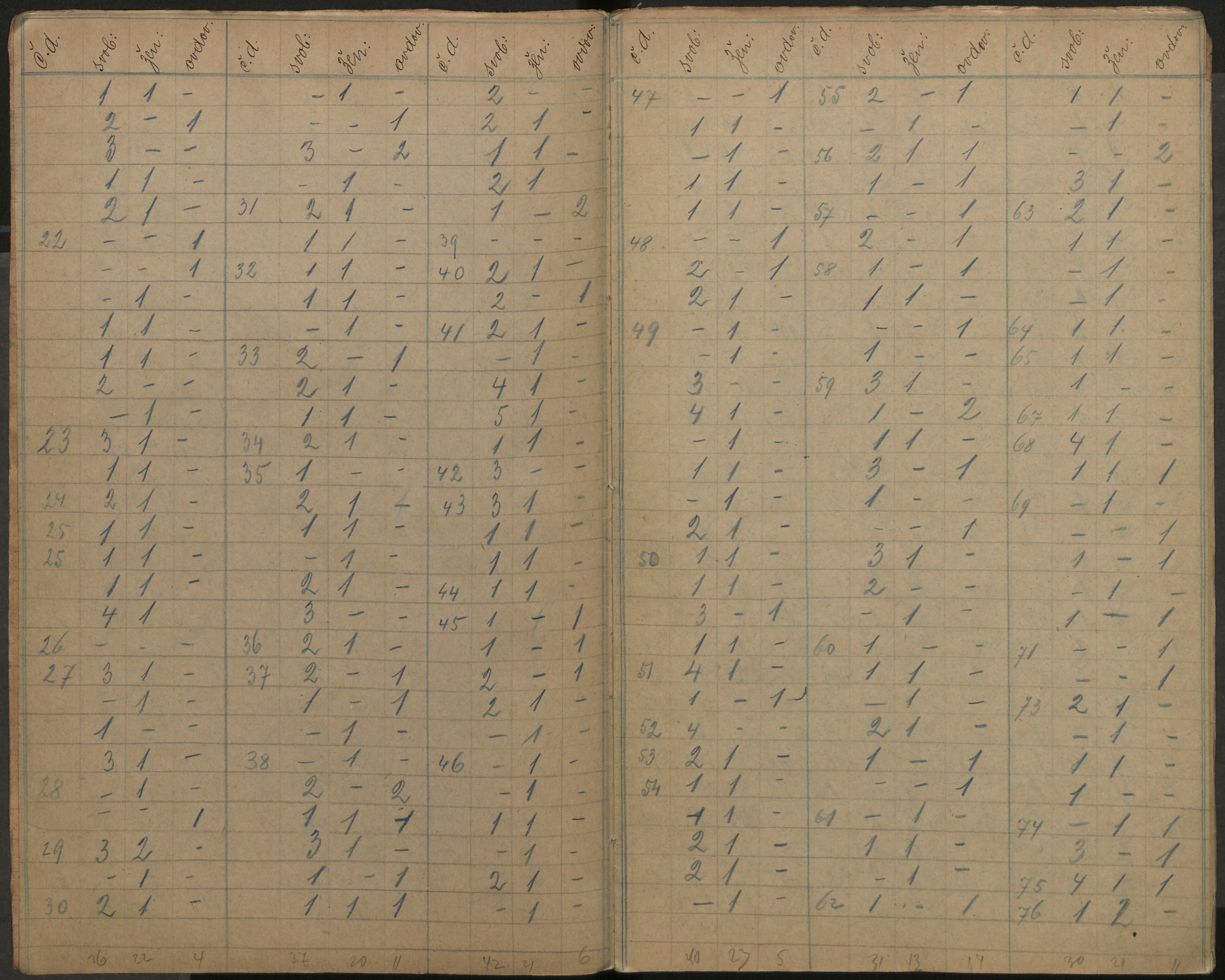 215. soap-ro_00013_census-sum-1890-rokycany-4600