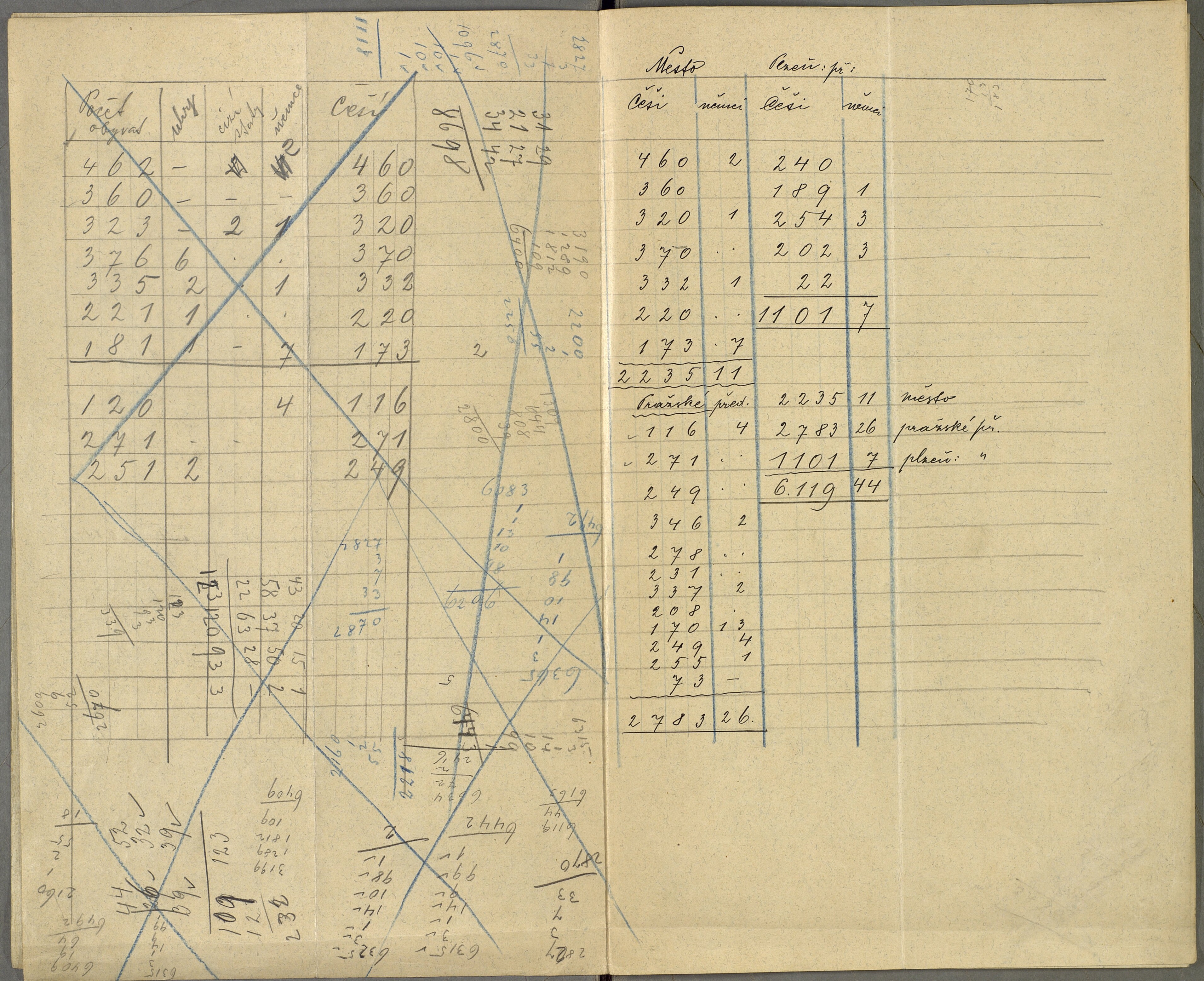 5. soap-ro_00013_census-sum-1910-rokycany-mesto_0050