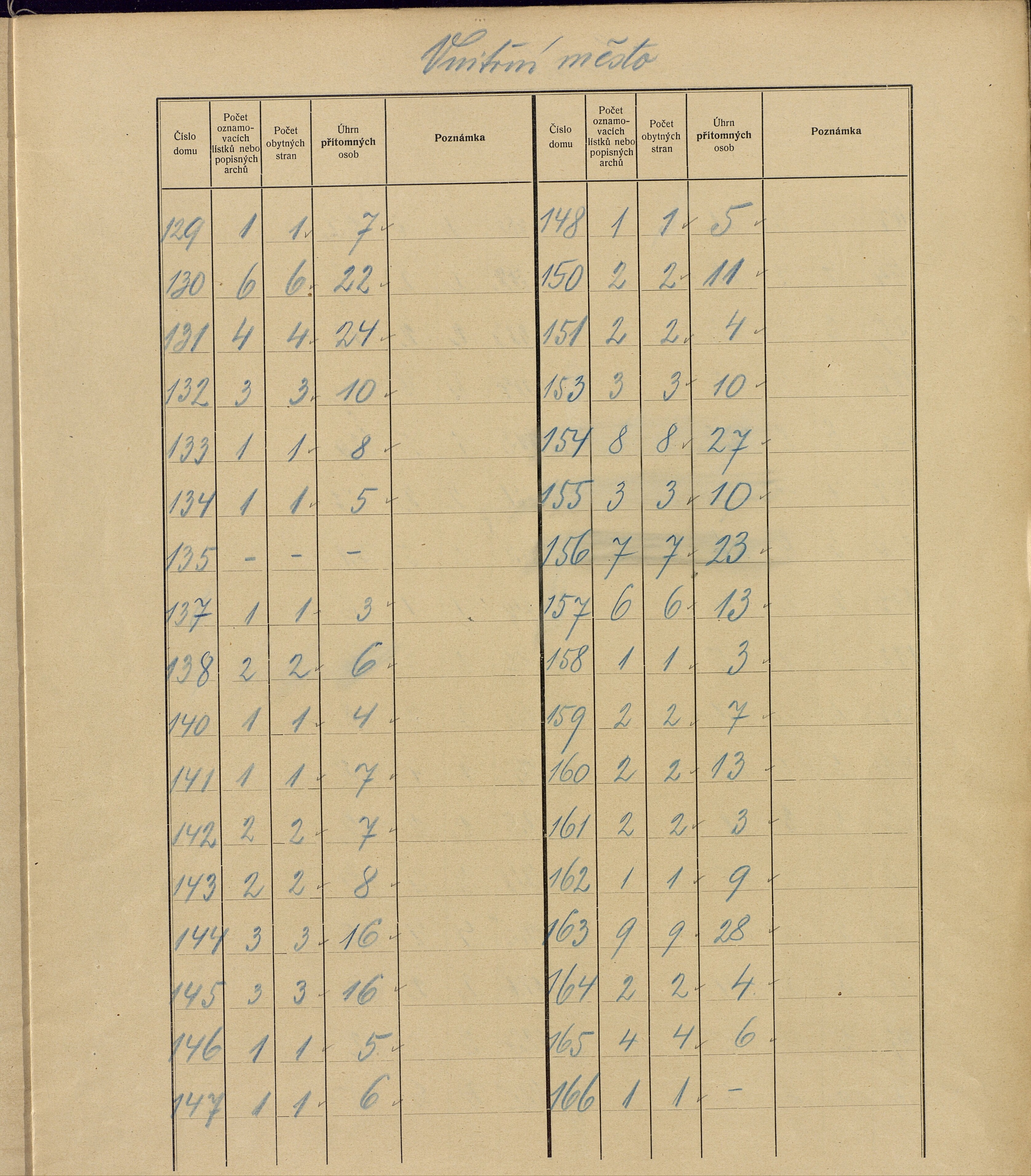 31. soap-ro_00013_census-sum-1910-rokycany-mesto_0310