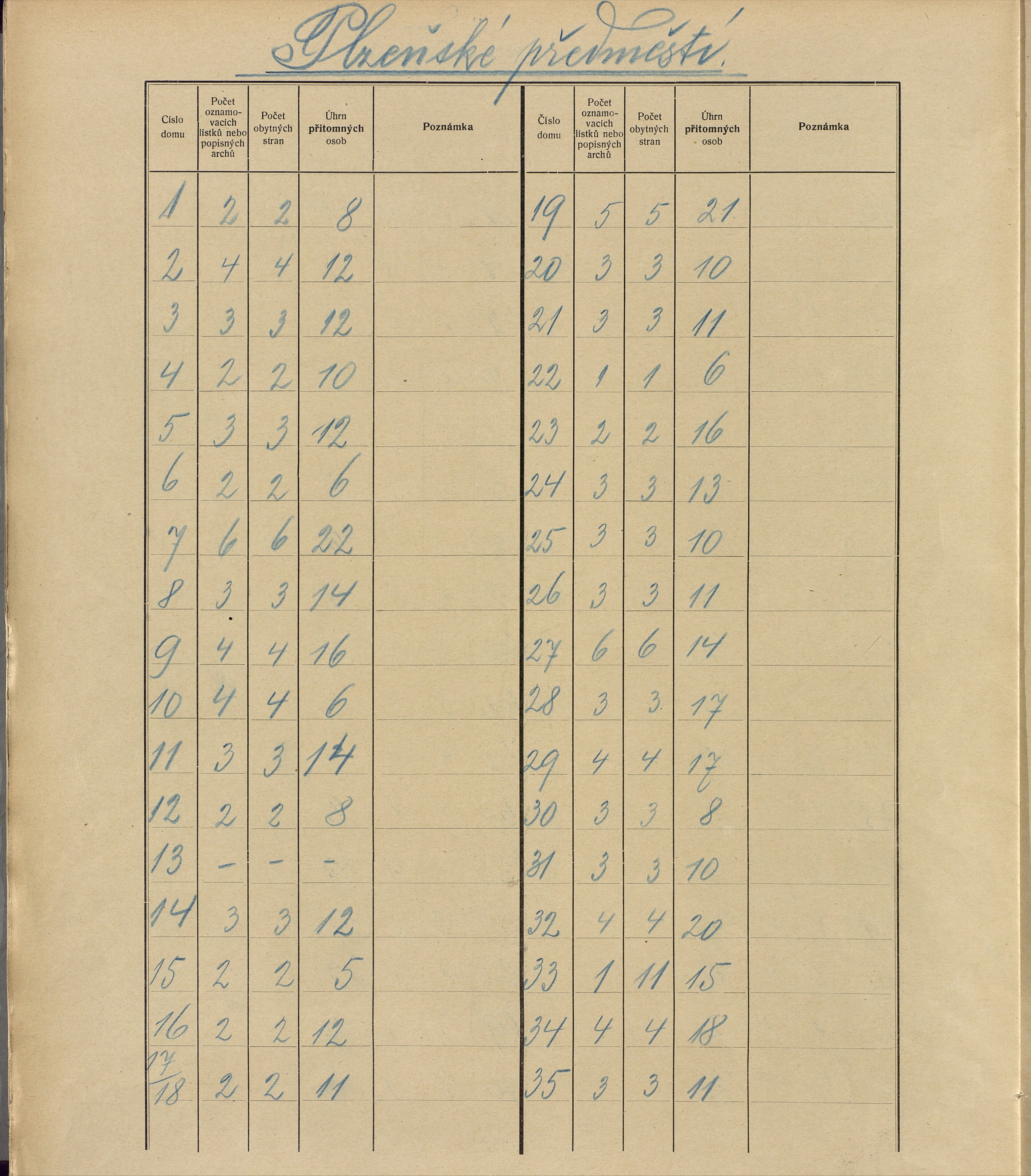 40. soap-ro_00013_census-sum-1910-rokycany-mesto_0400