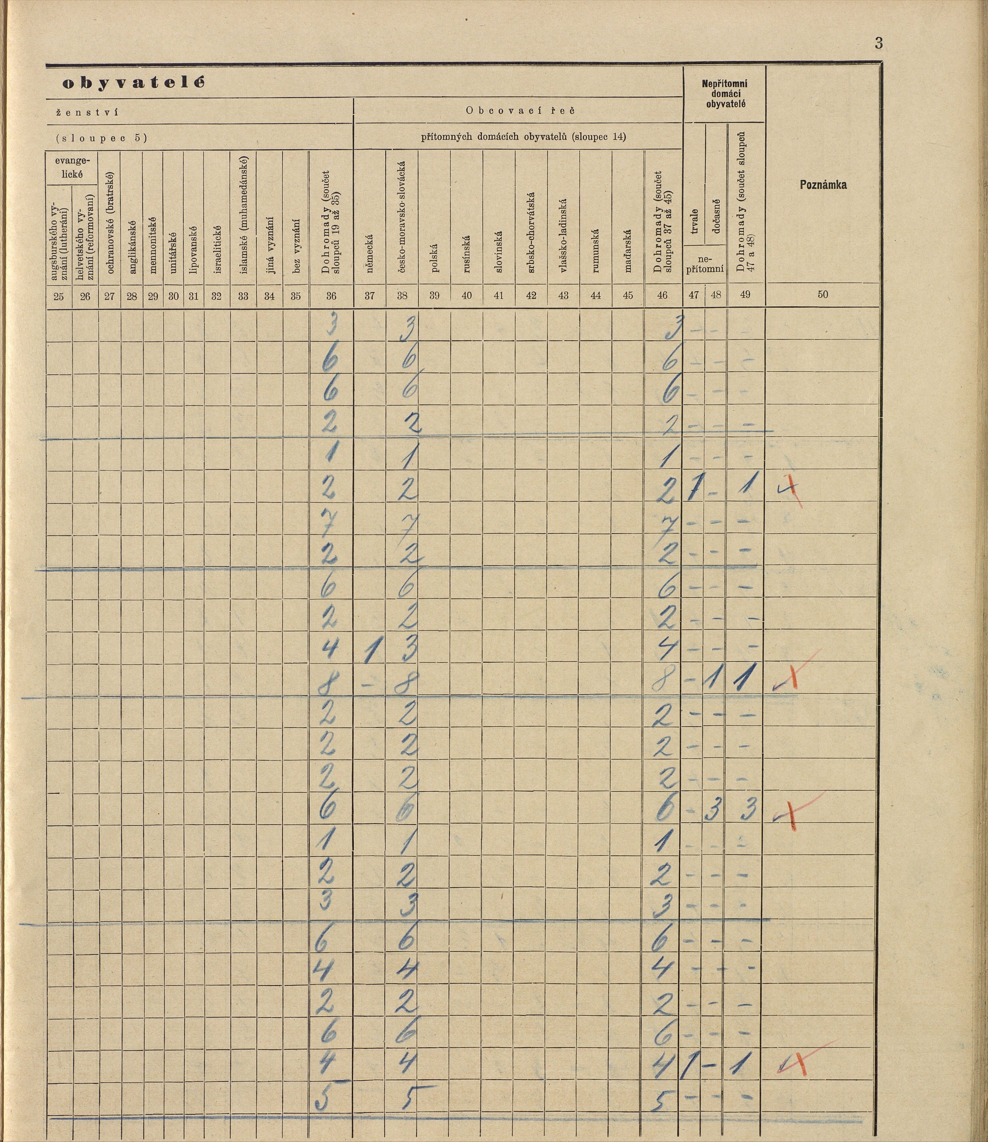 50. soap-ro_00013_census-sum-1910-rokycany-mesto_0500