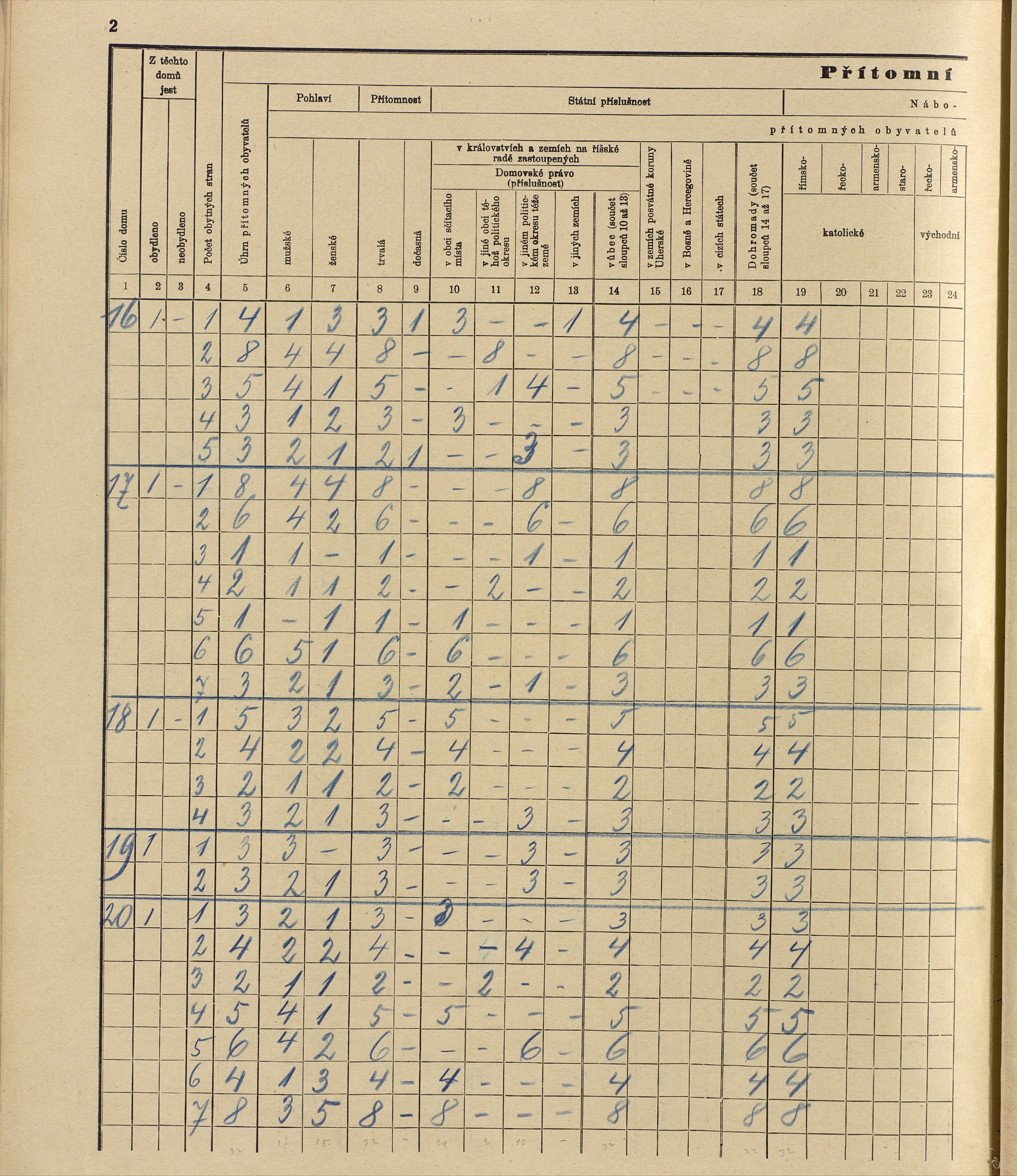 51. soap-ro_00013_census-sum-1910-rokycany-mesto_0510