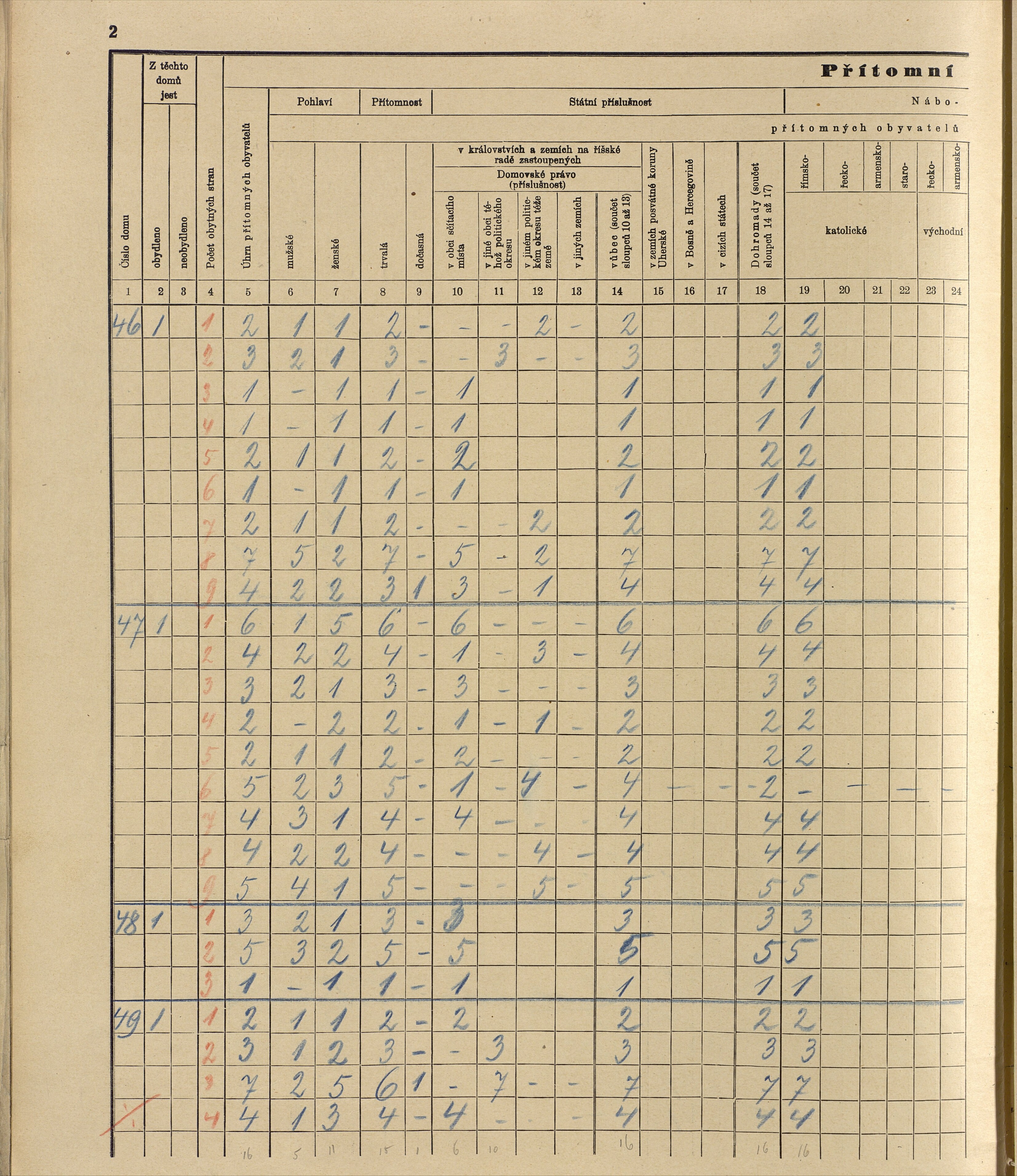 61. soap-ro_00013_census-sum-1910-rokycany-mesto_0610