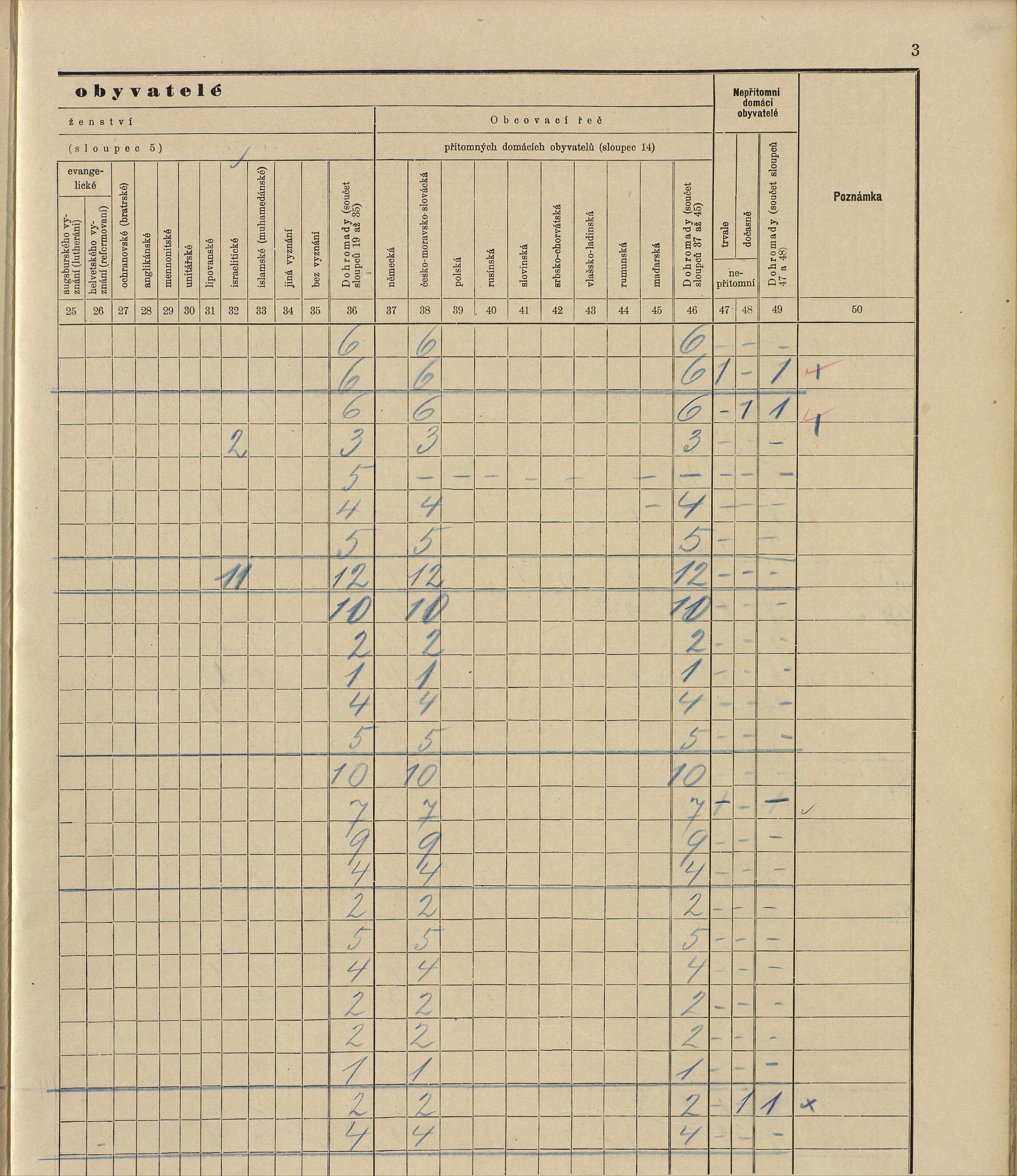 76. soap-ro_00013_census-sum-1910-rokycany-mesto_0760