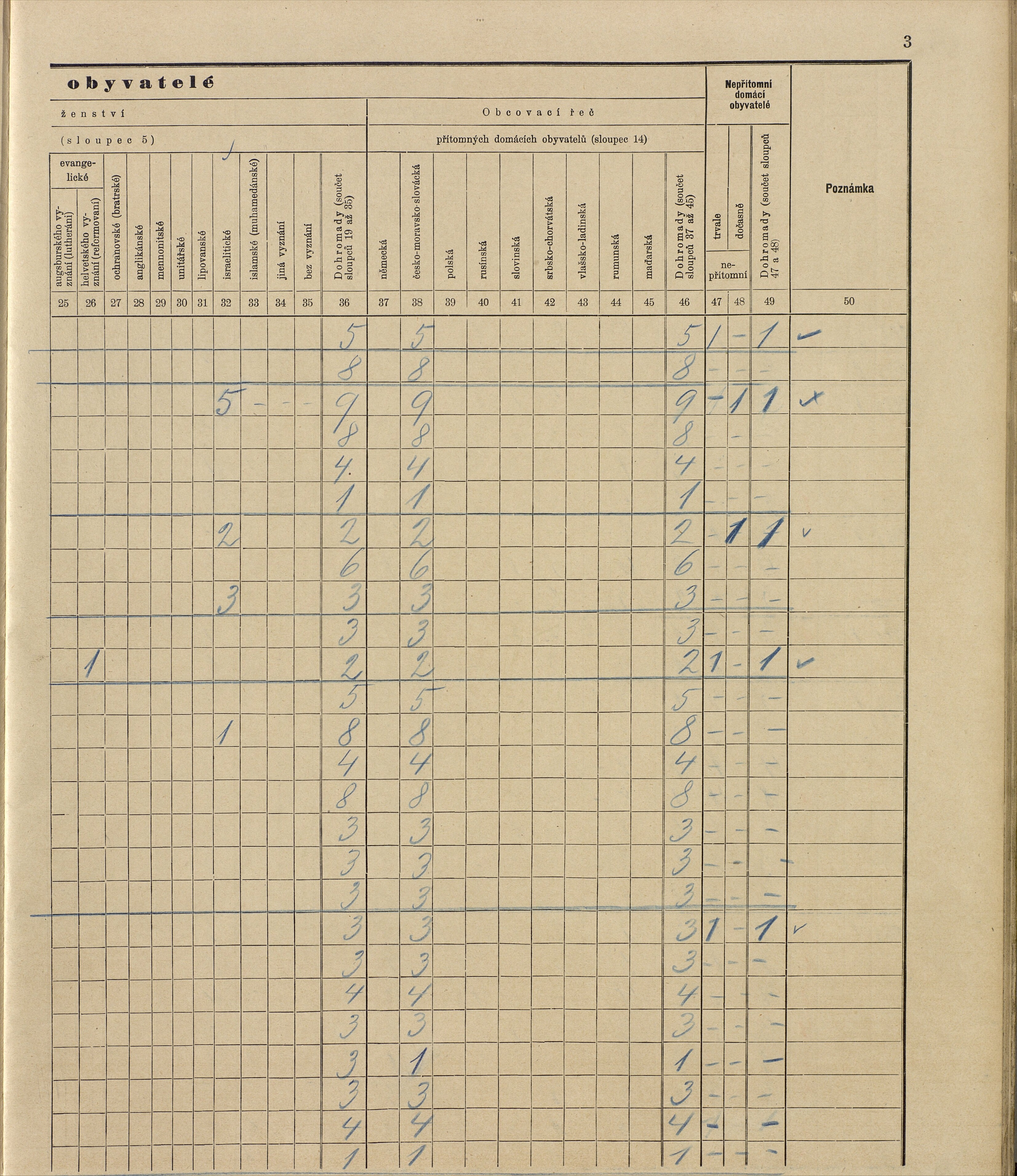 78. soap-ro_00013_census-sum-1910-rokycany-mesto_0780