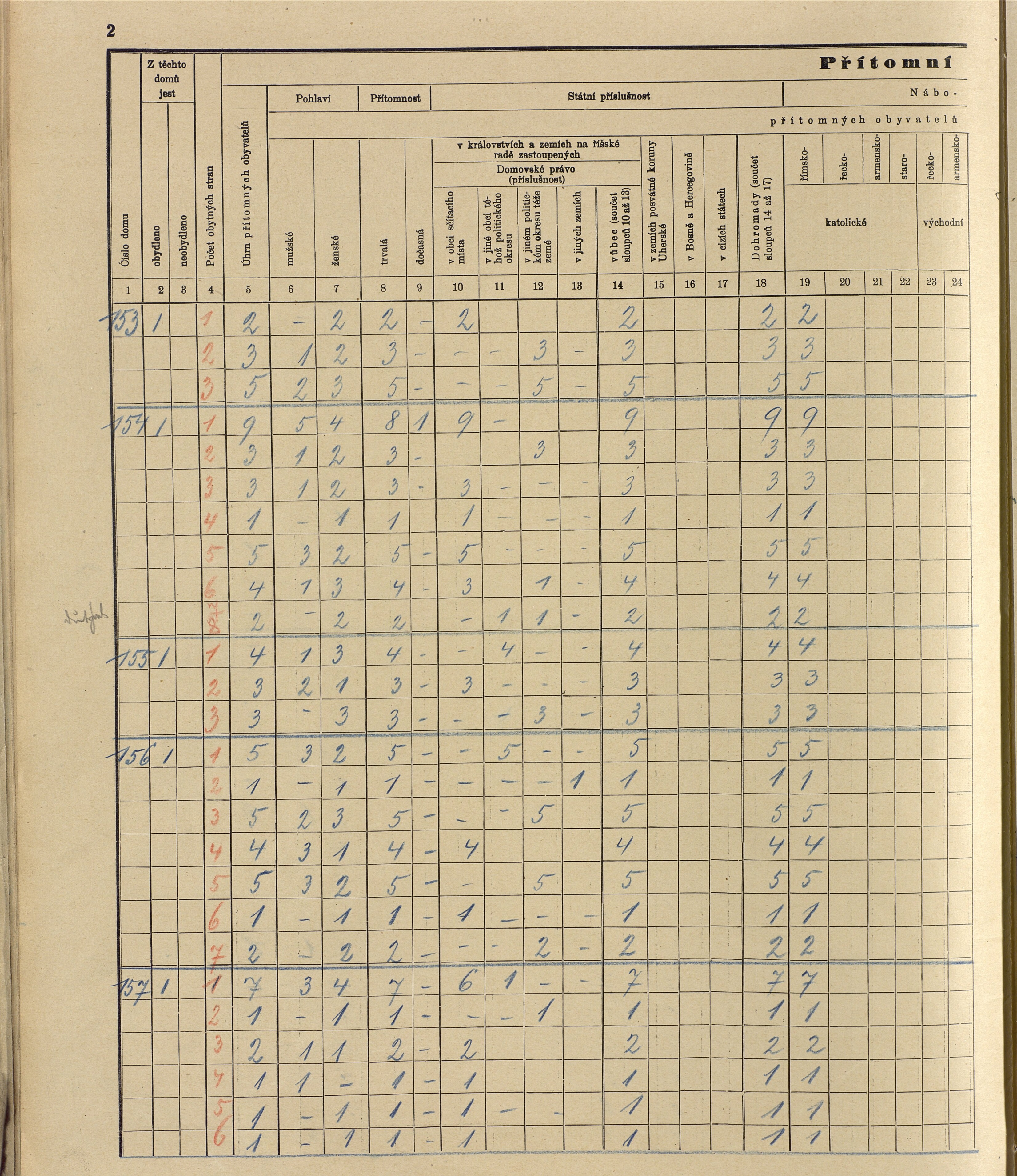 87. soap-ro_00013_census-sum-1910-rokycany-mesto_0870