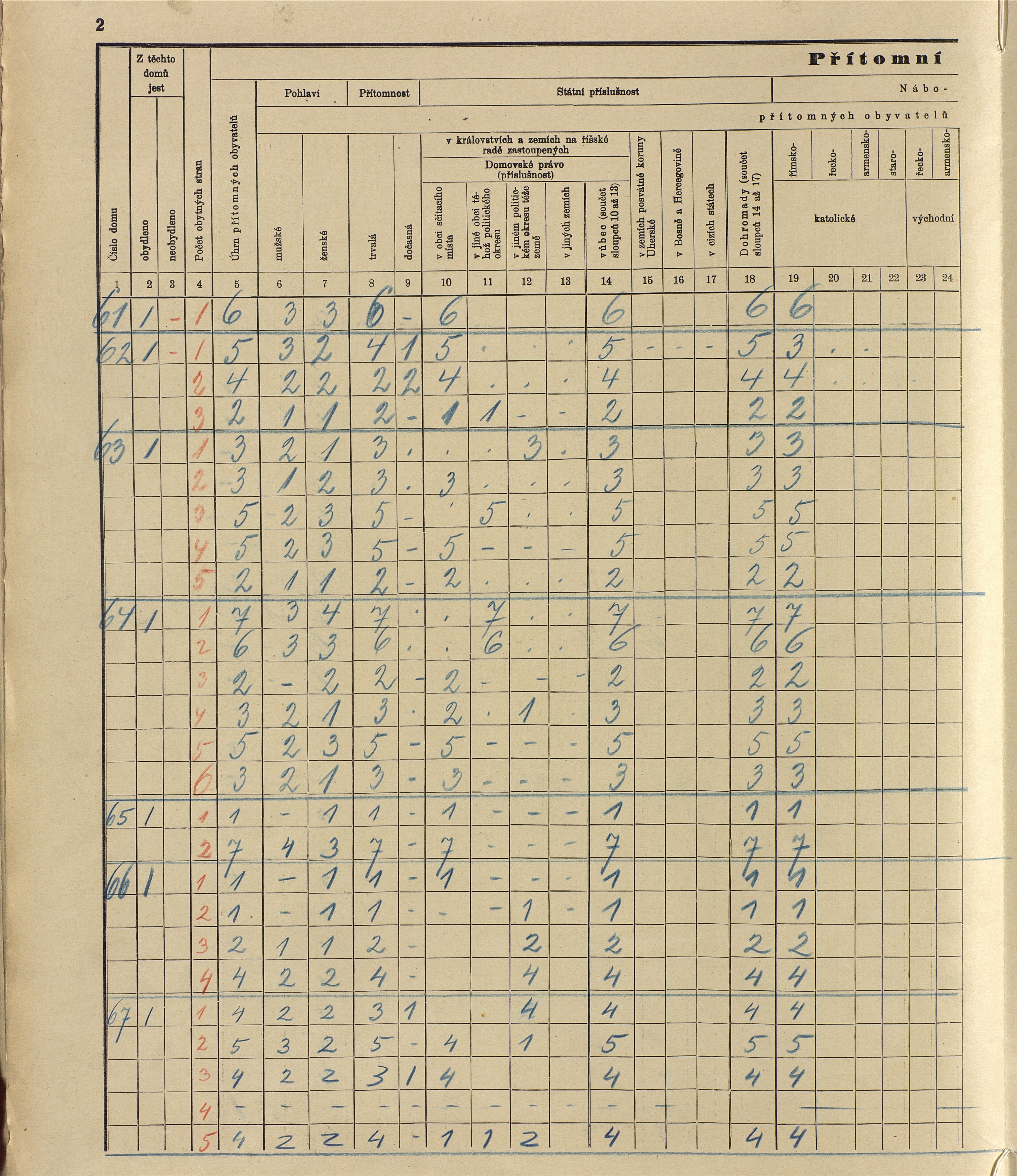 107. soap-ro_00013_census-sum-1910-rokycany-mesto_1070