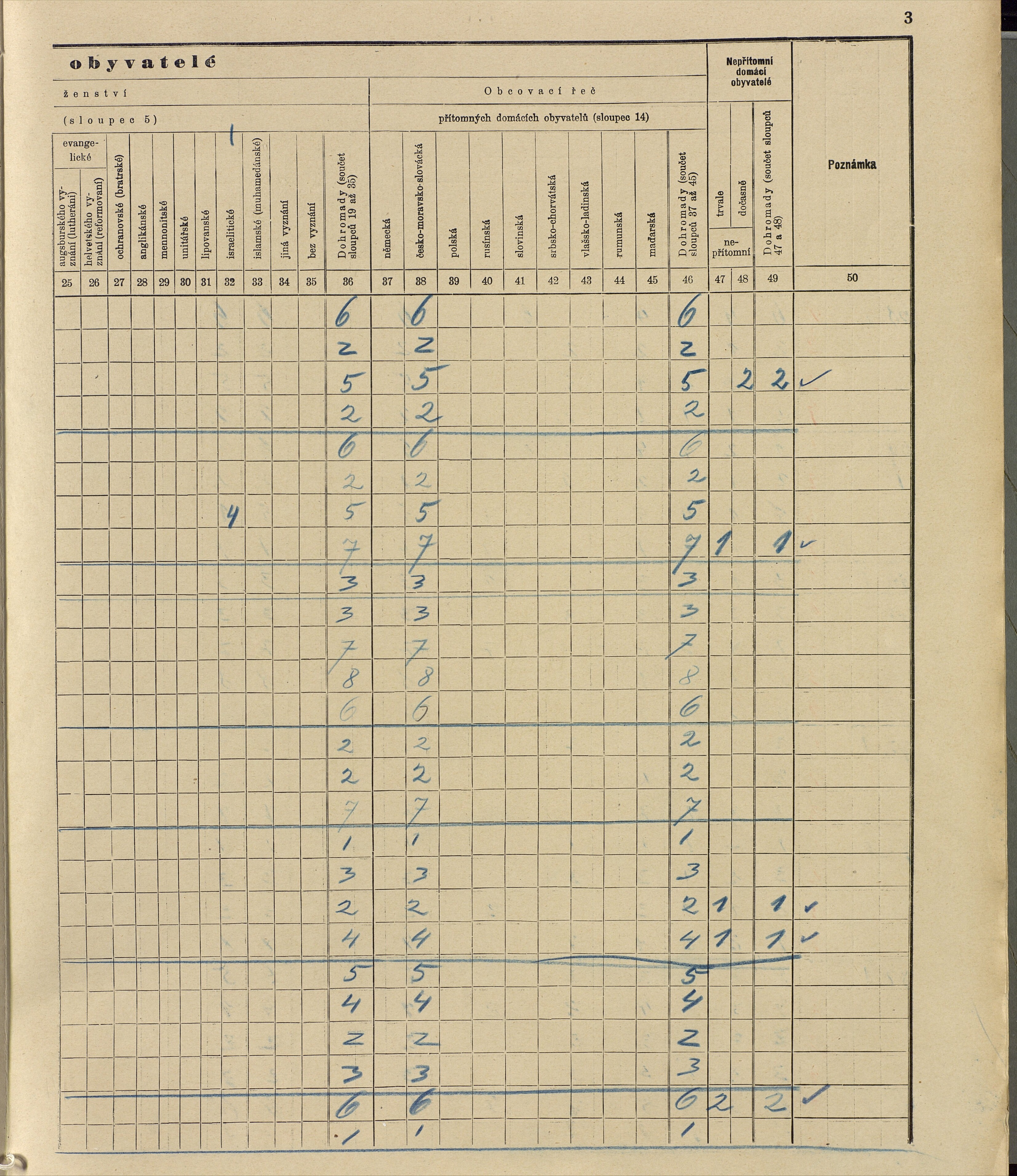 110. soap-ro_00013_census-sum-1910-rokycany-mesto_1100