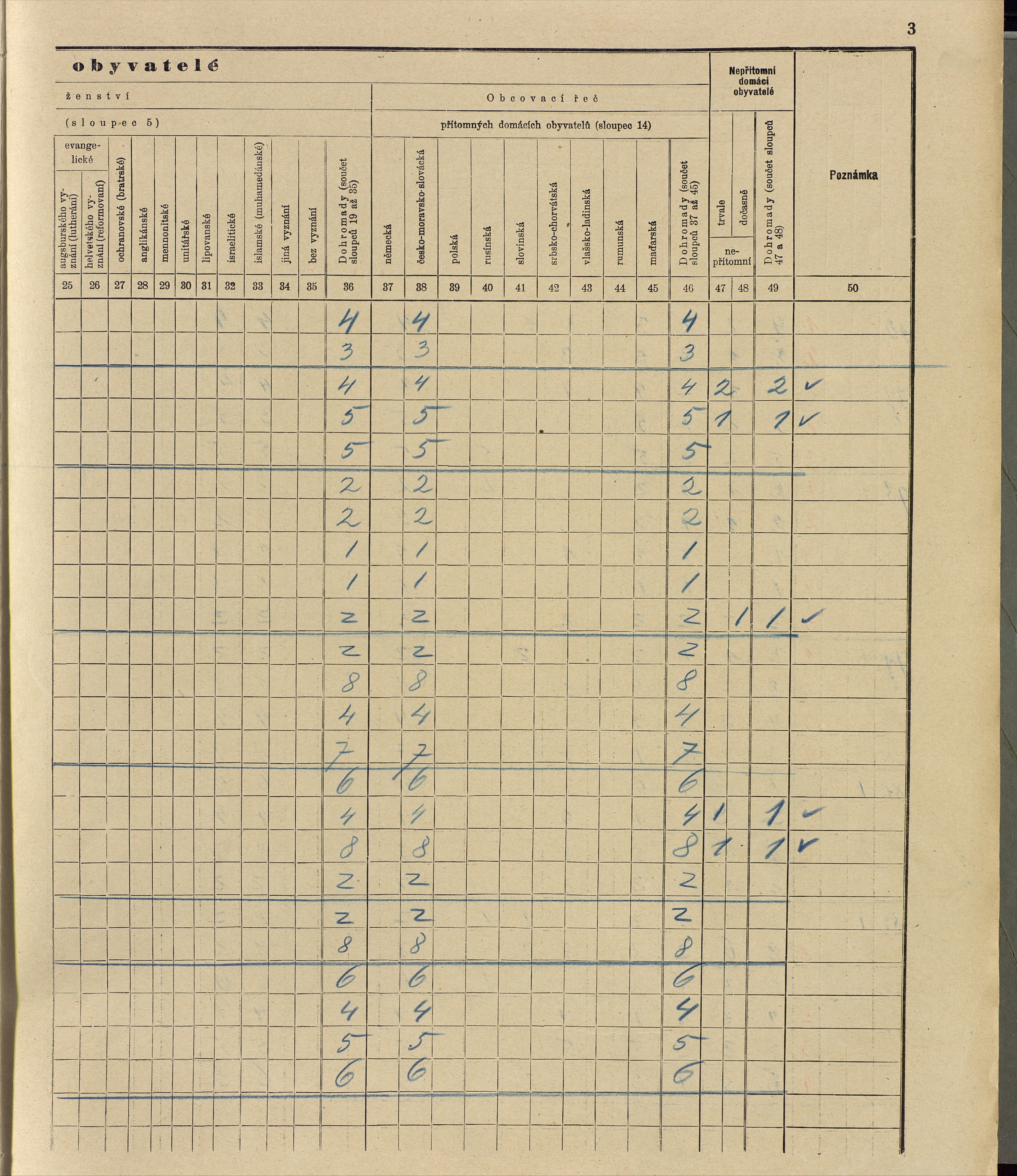 112. soap-ro_00013_census-sum-1910-rokycany-mesto_1120