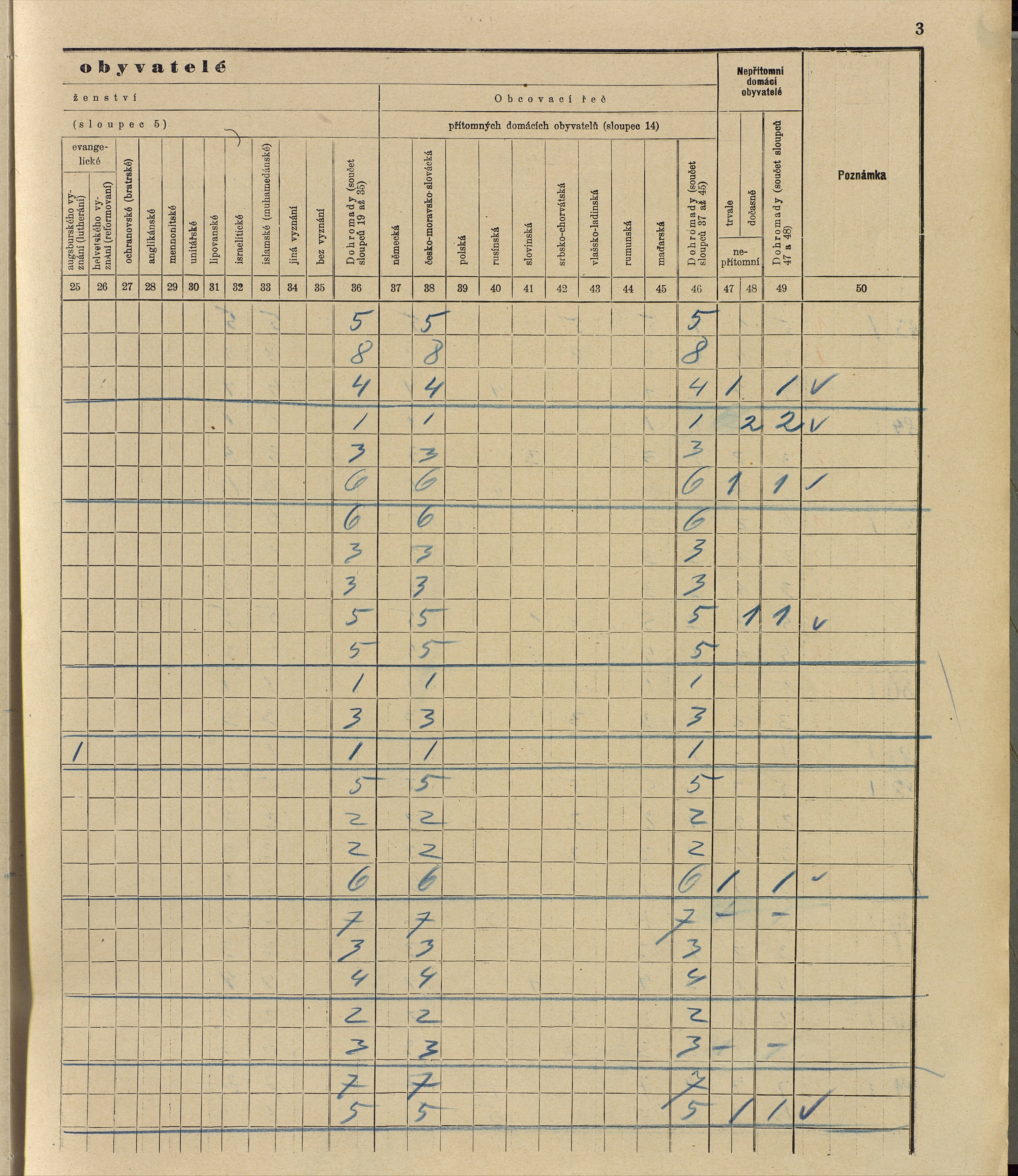 114. soap-ro_00013_census-sum-1910-rokycany-mesto_1140