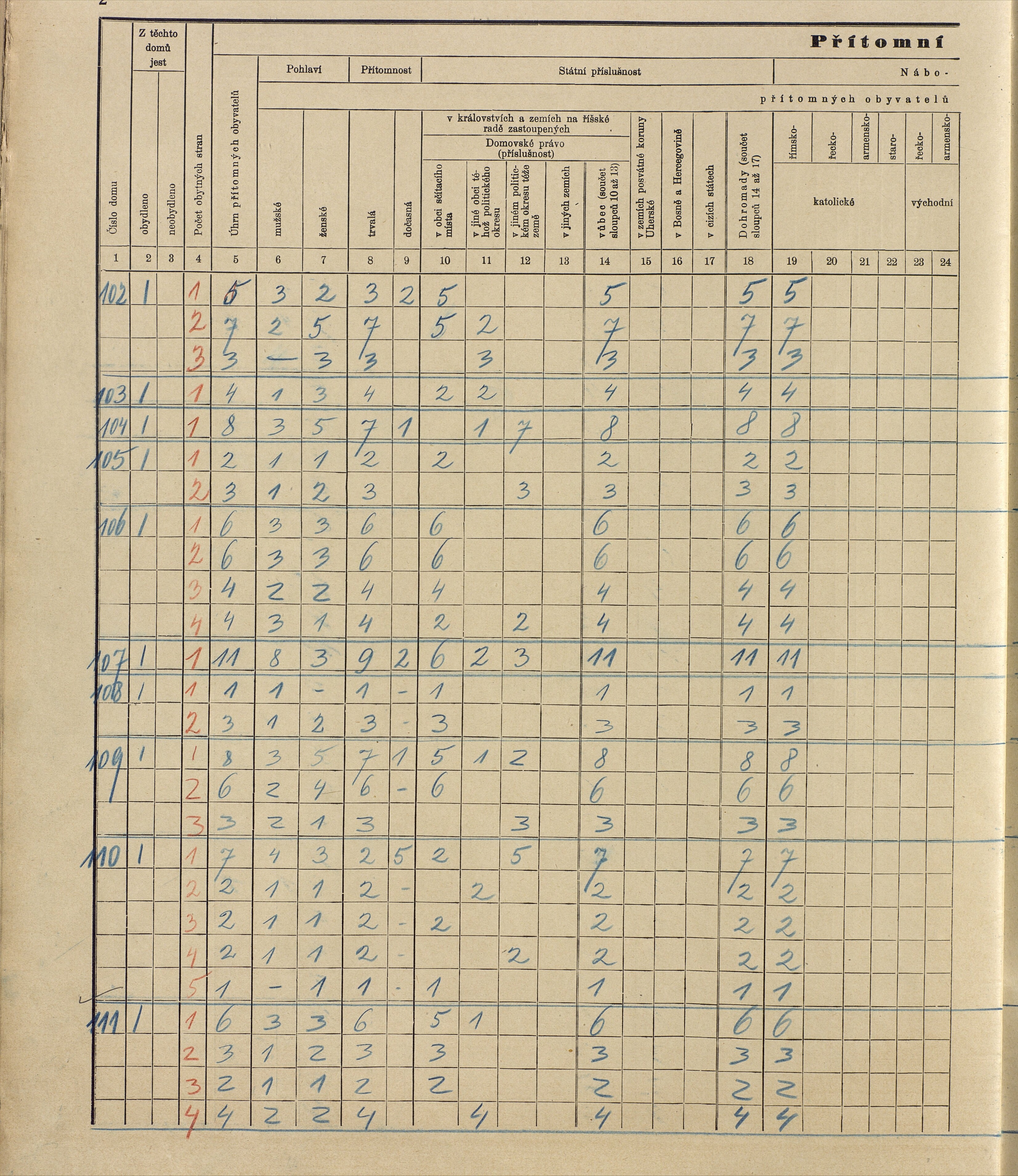 117. soap-ro_00013_census-sum-1910-rokycany-mesto_1170