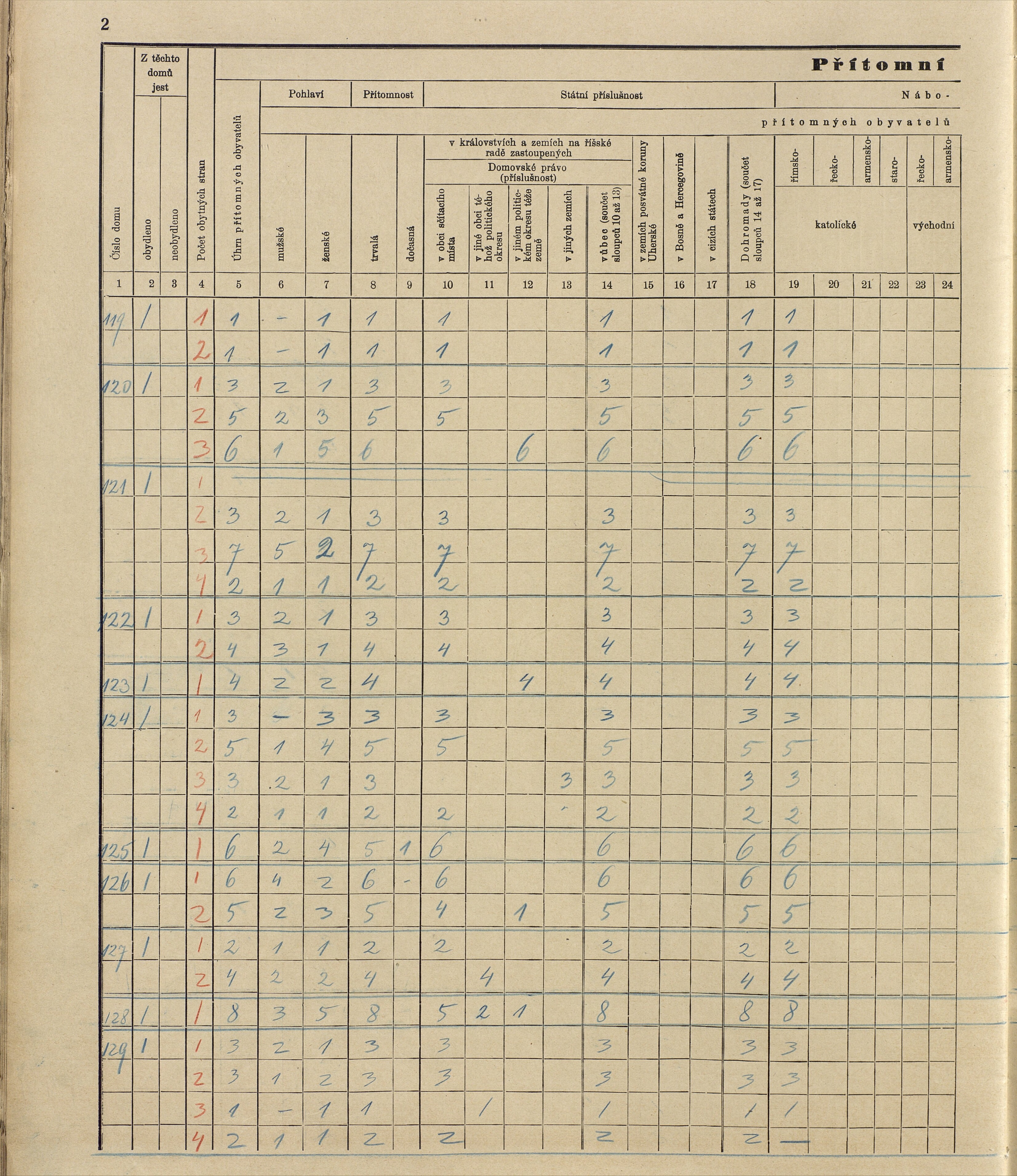 121. soap-ro_00013_census-sum-1910-rokycany-mesto_1210