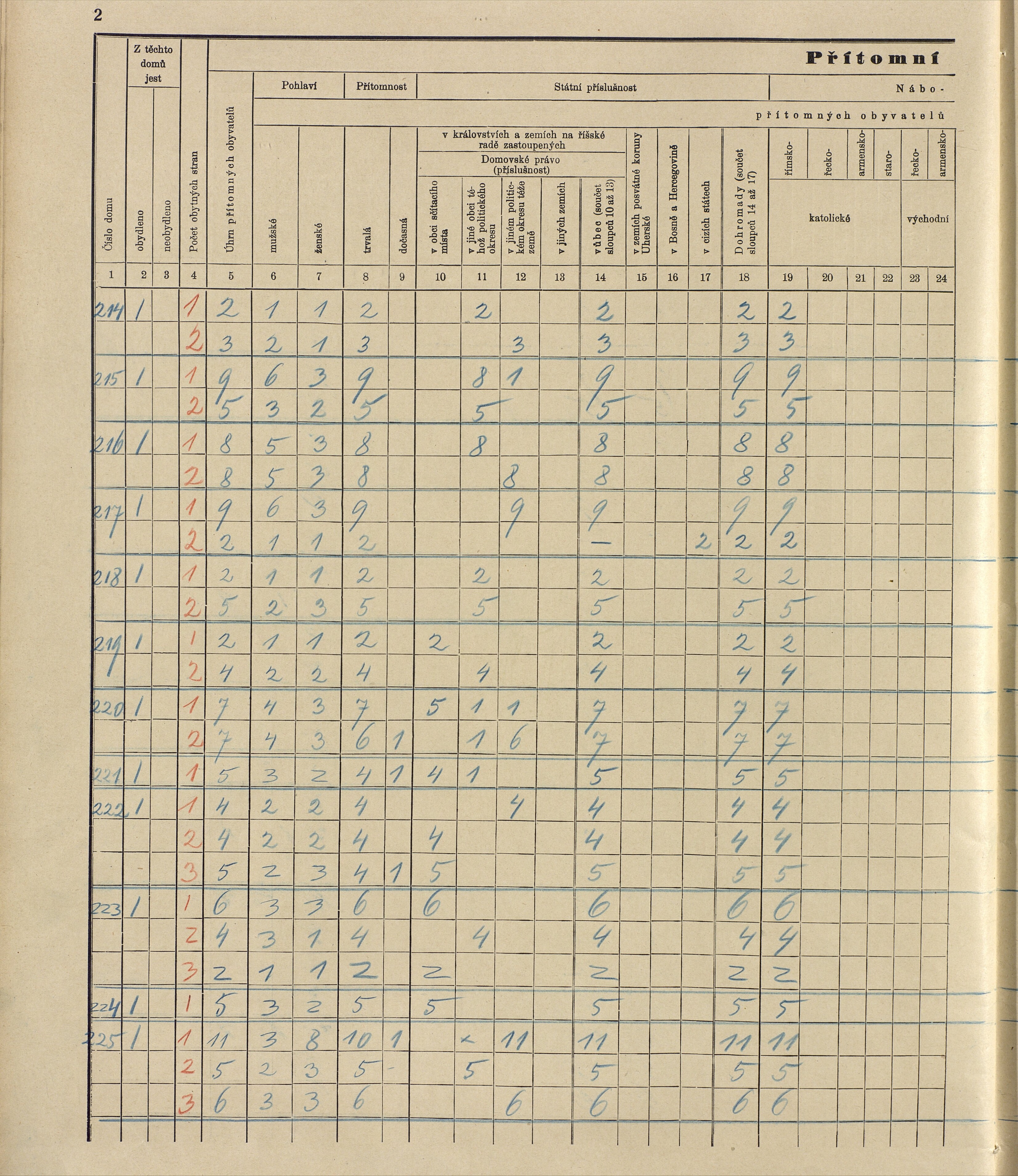 139. soap-ro_00013_census-sum-1910-rokycany-mesto_1390