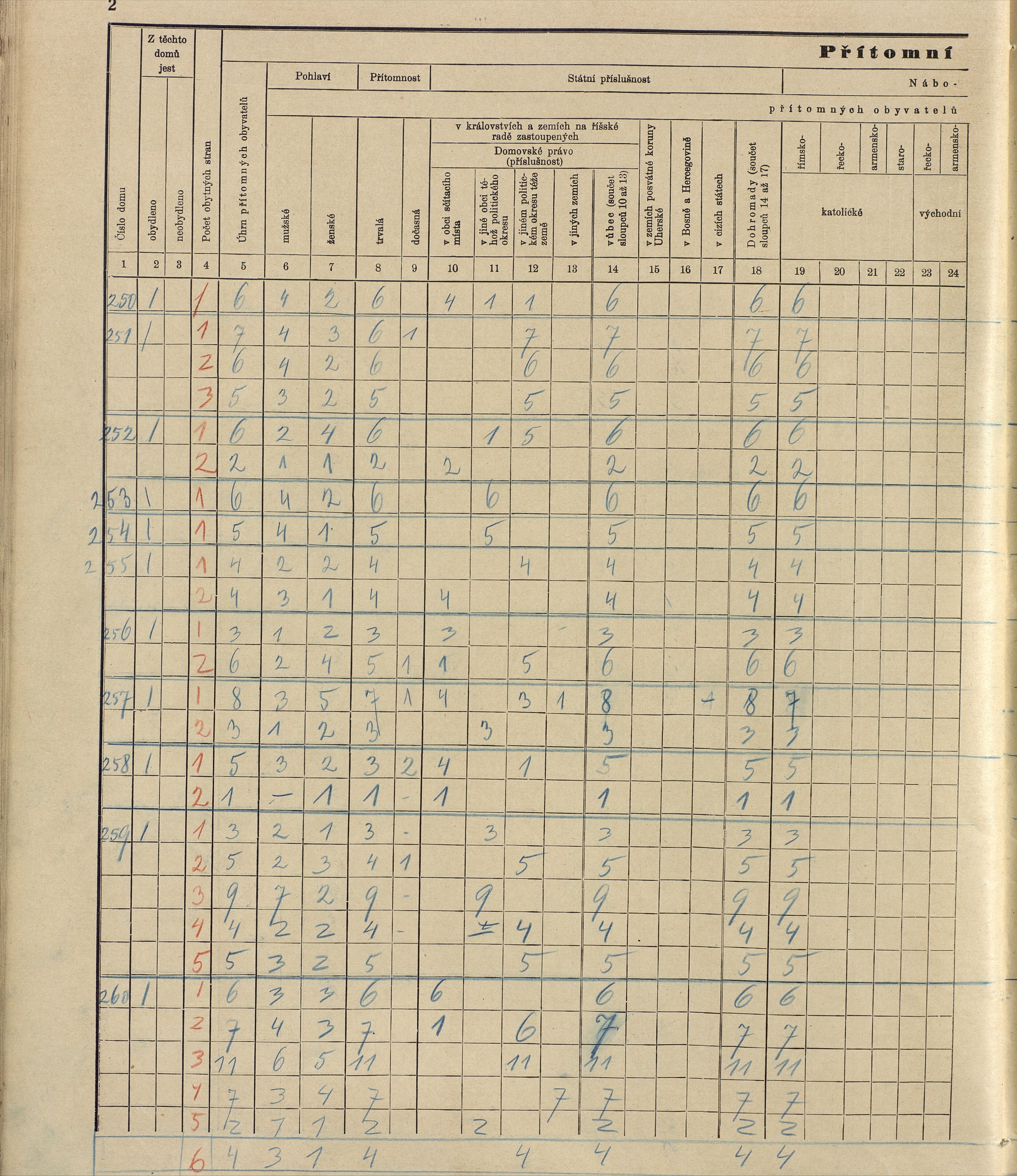 145. soap-ro_00013_census-sum-1910-rokycany-mesto_1450