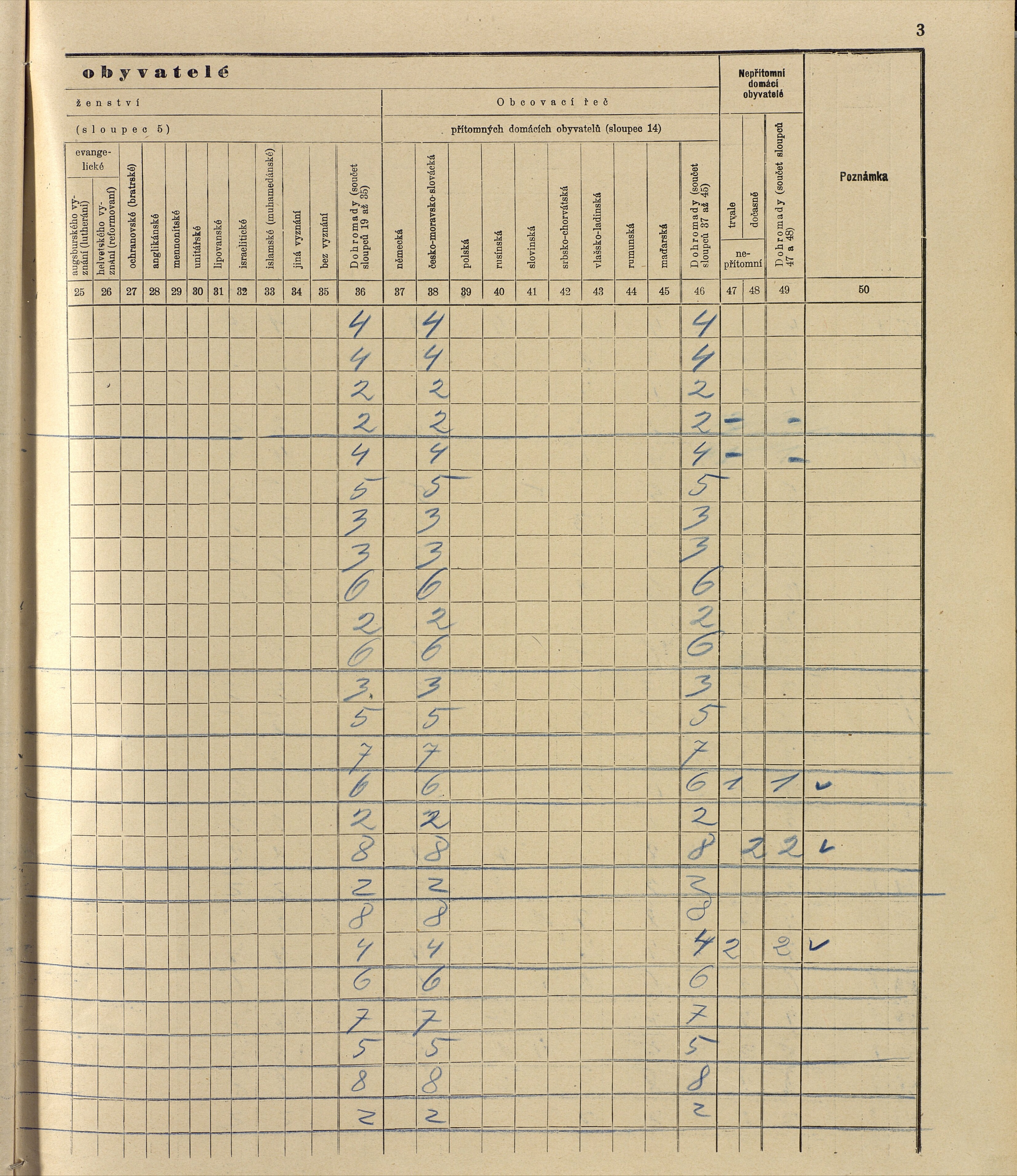 160. soap-ro_00013_census-sum-1910-rokycany-mesto_1600