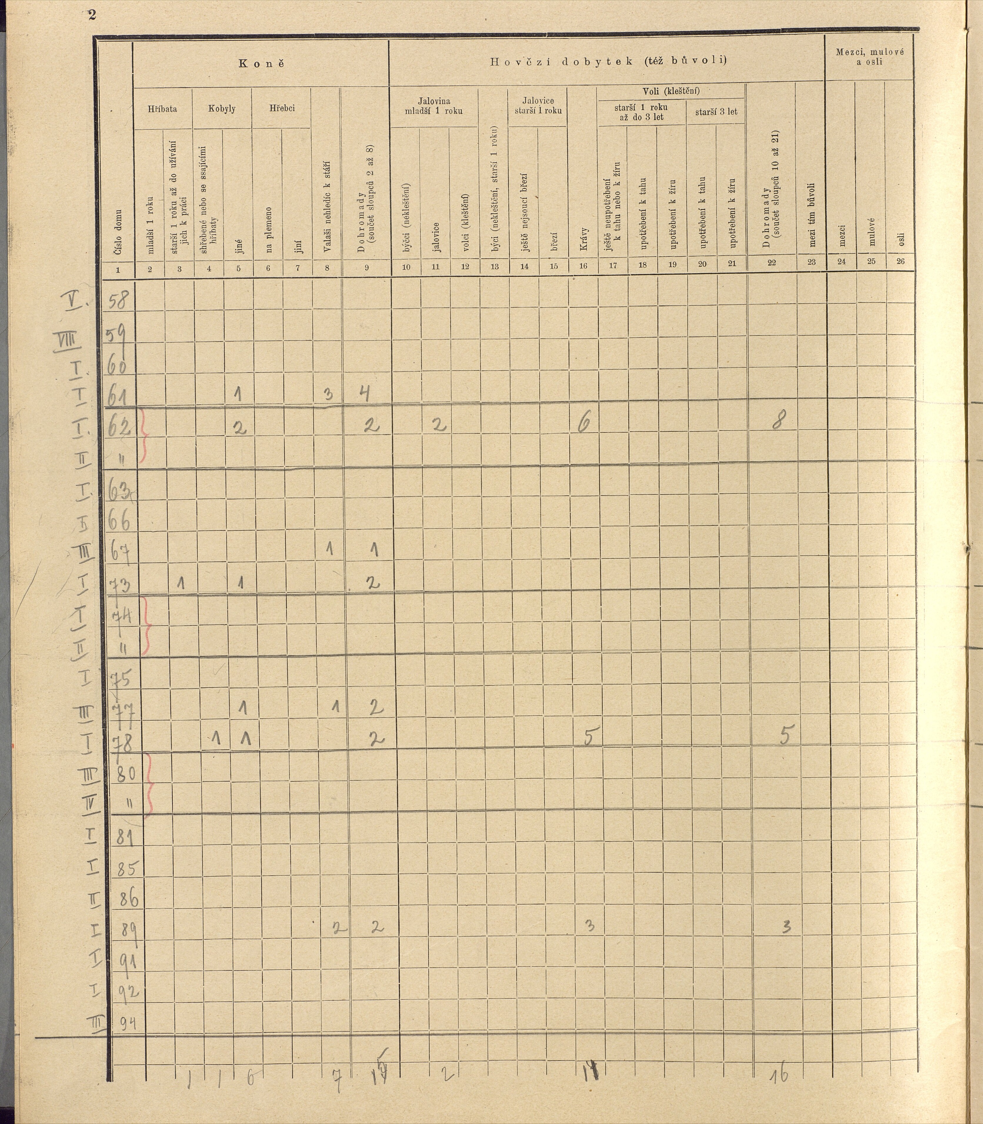 177. soap-ro_00013_census-sum-1910-rokycany-mesto_1770