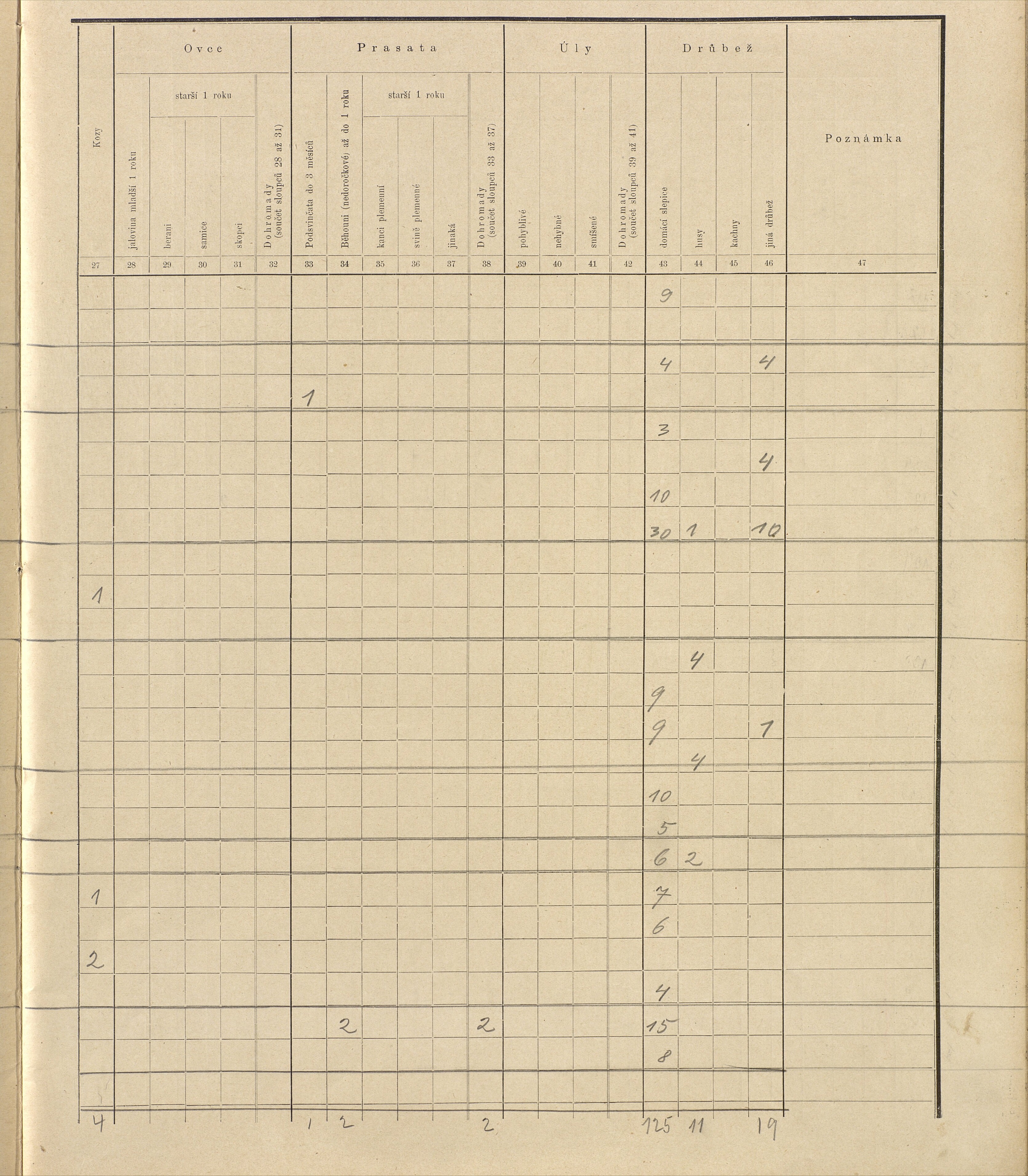 180. soap-ro_00013_census-sum-1910-rokycany-mesto_1800