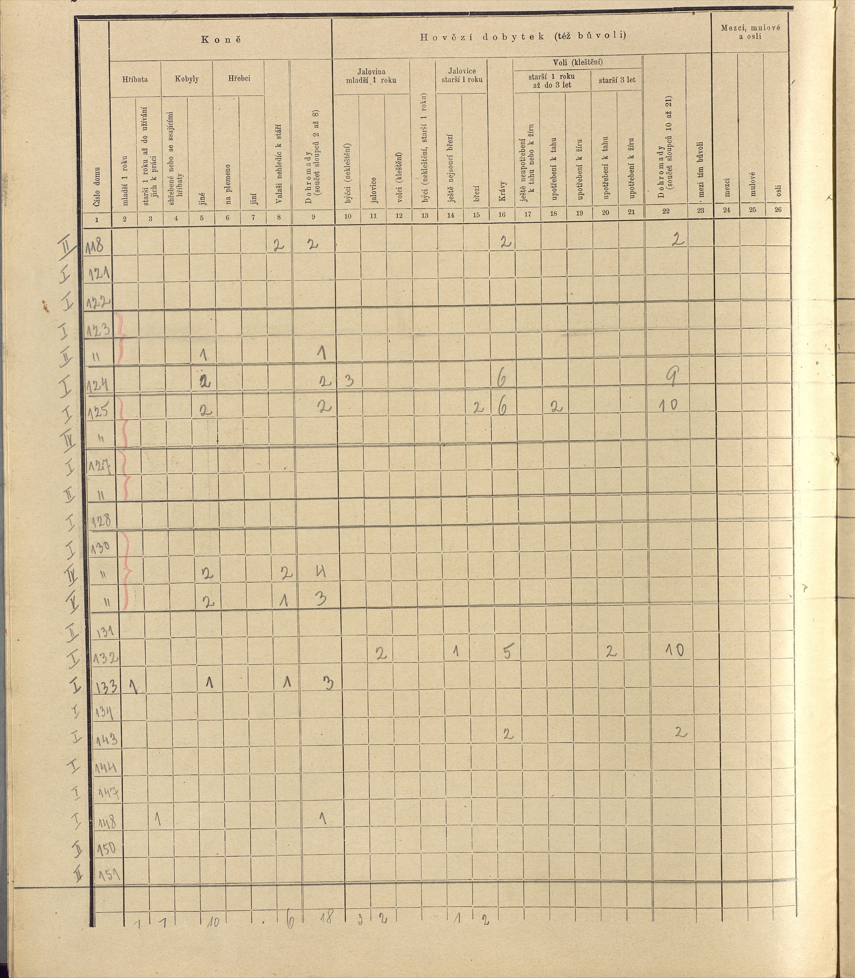 181. soap-ro_00013_census-sum-1910-rokycany-mesto_1810