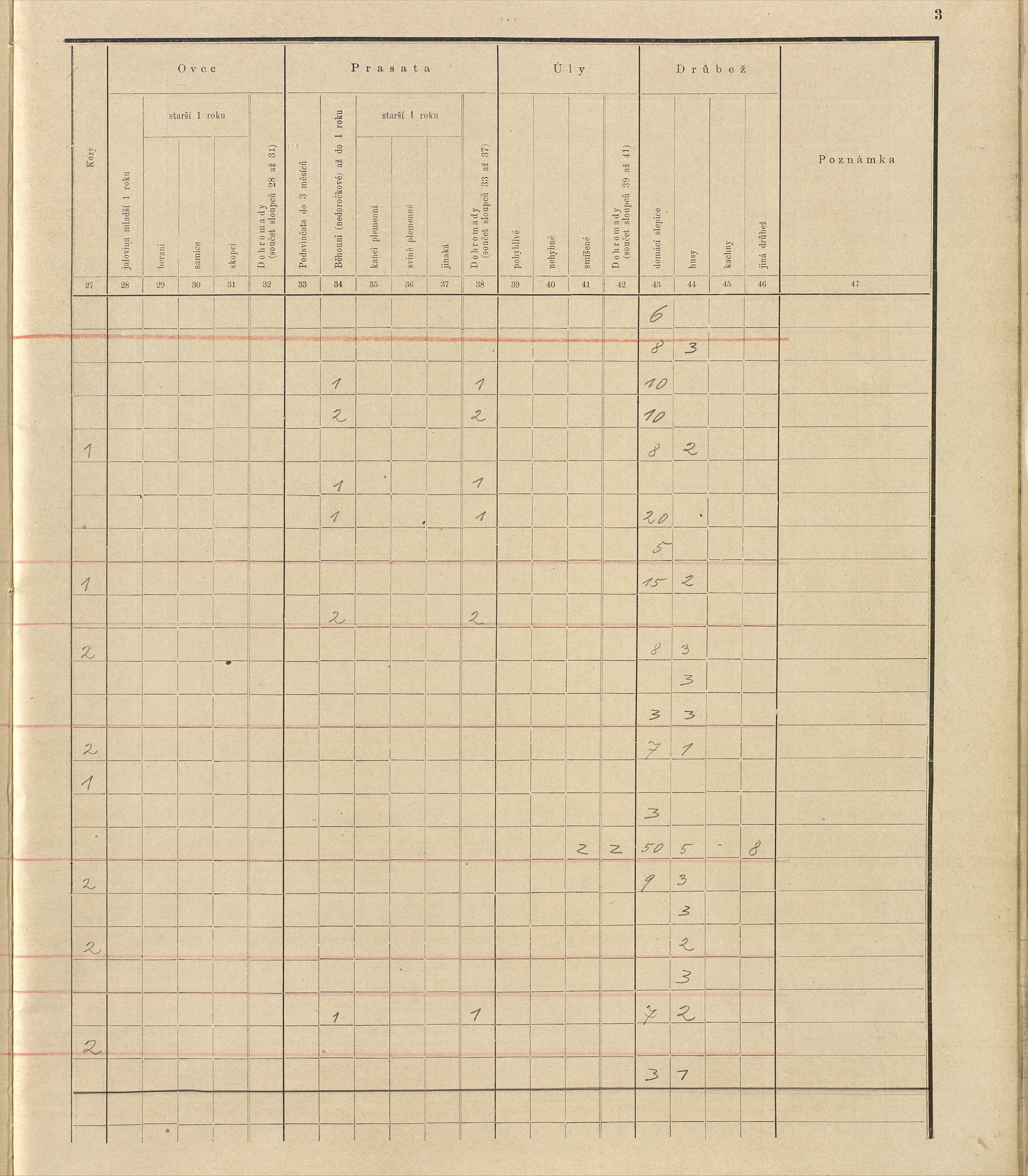 186. soap-ro_00013_census-sum-1910-rokycany-mesto_1860