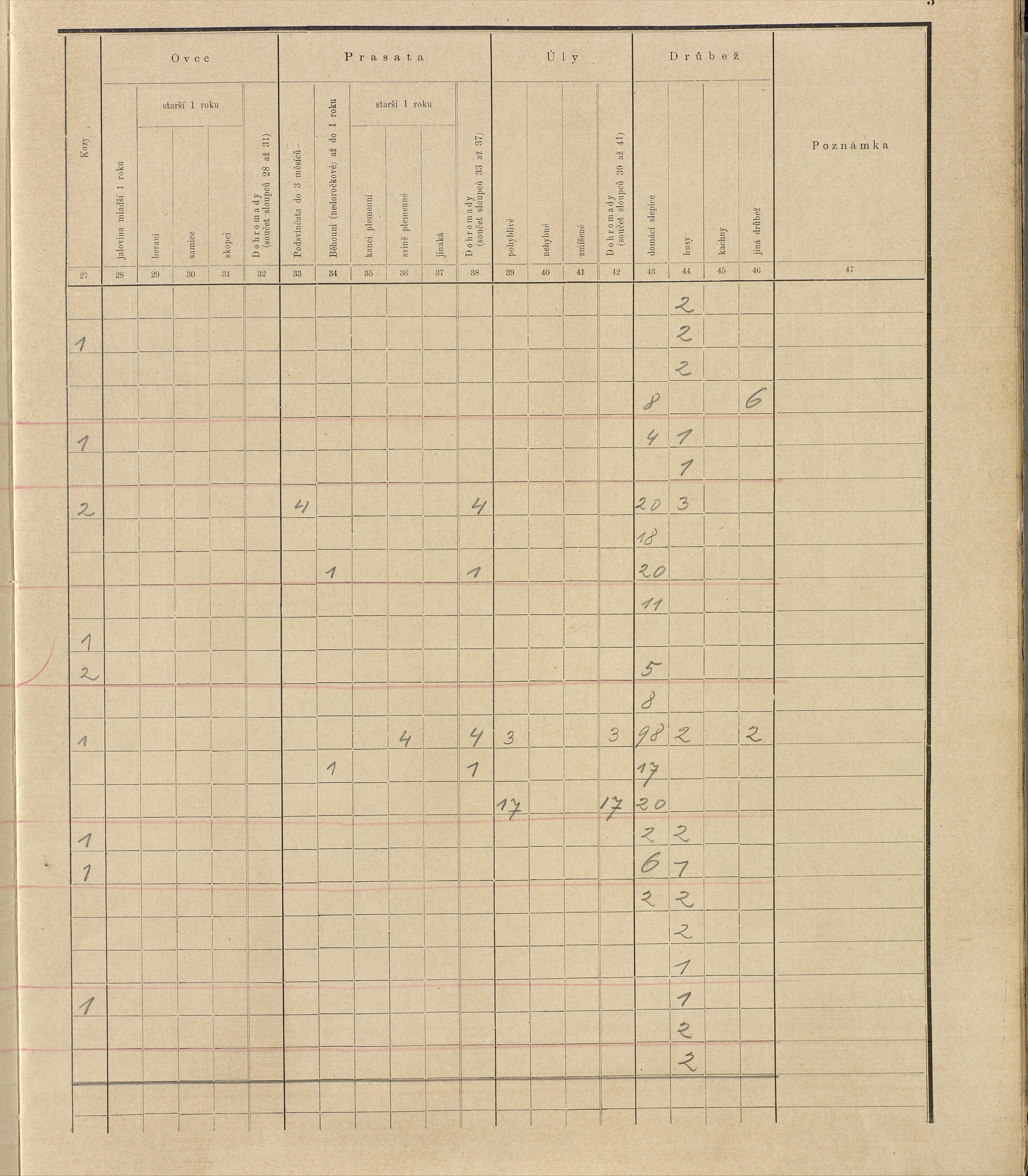 207. soap-ro_00013_census-sum-1910-rokycany-mesto_2070