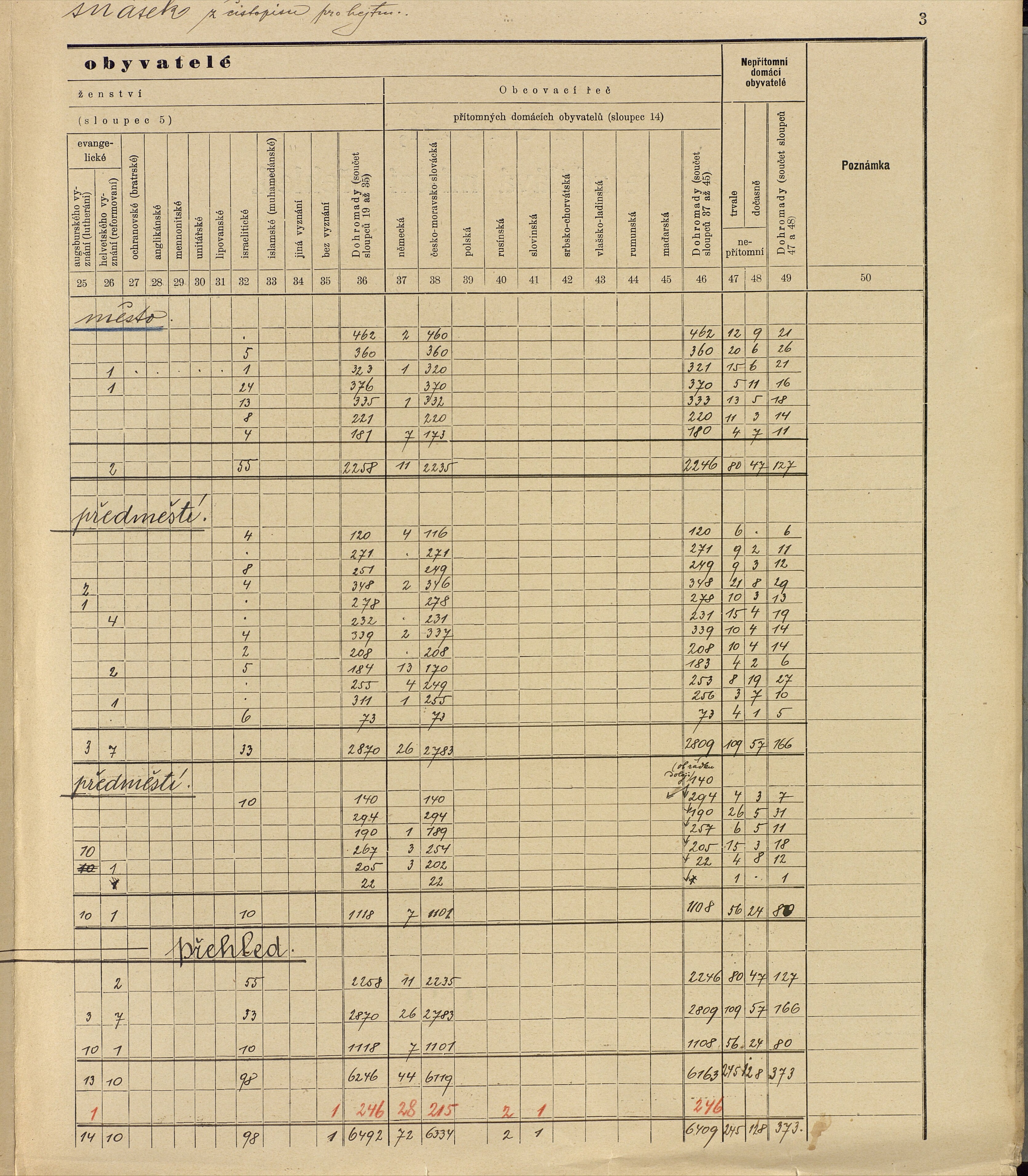 222. soap-ro_00013_census-sum-1910-rokycany-mesto_2220