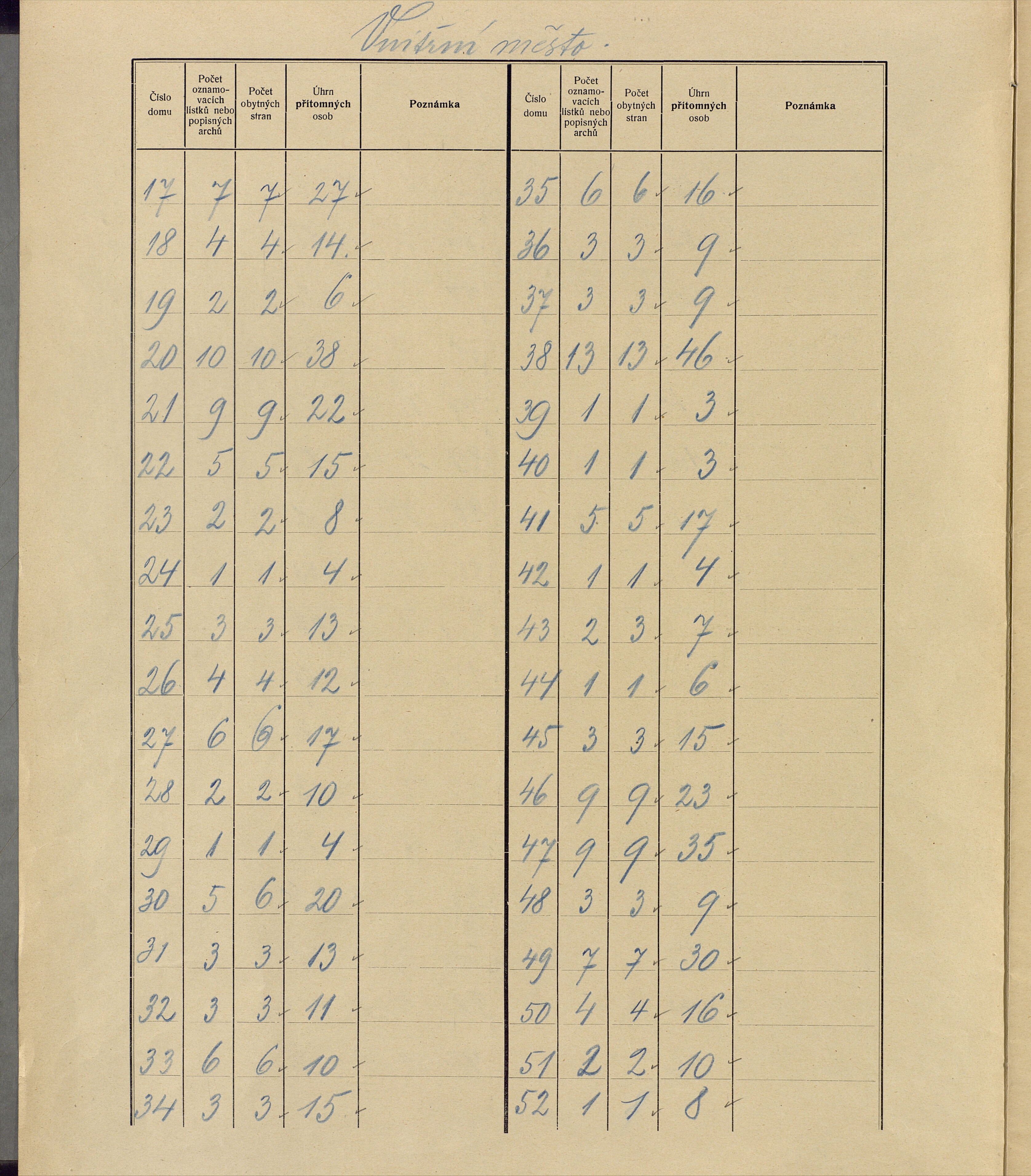 28. soap-ro_00013_census-sum-1910-rokycany-plzenske-predmesti_0280