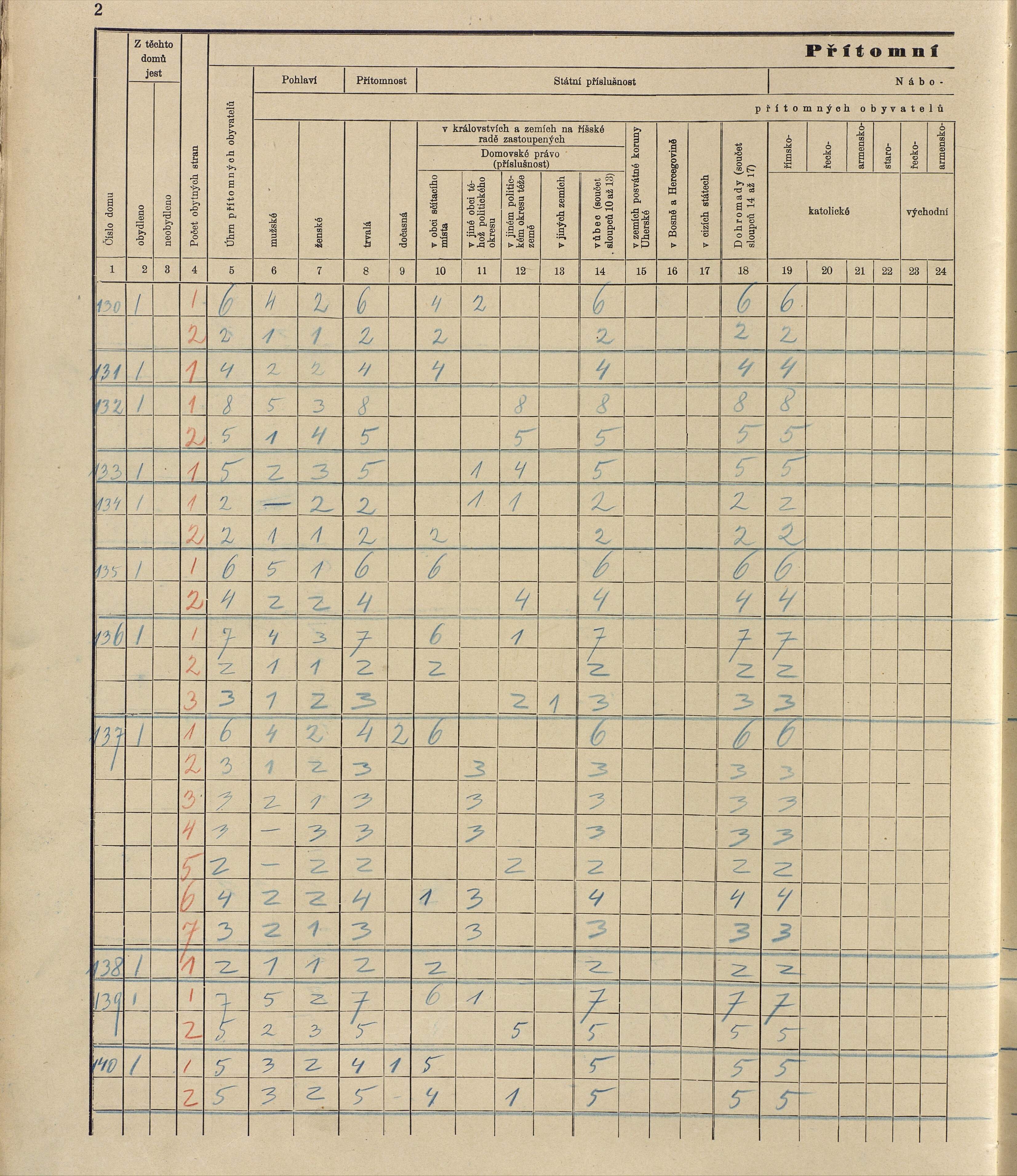 123. soap-ro_00013_census-sum-1910-rokycany-plzenske-predmesti_1230