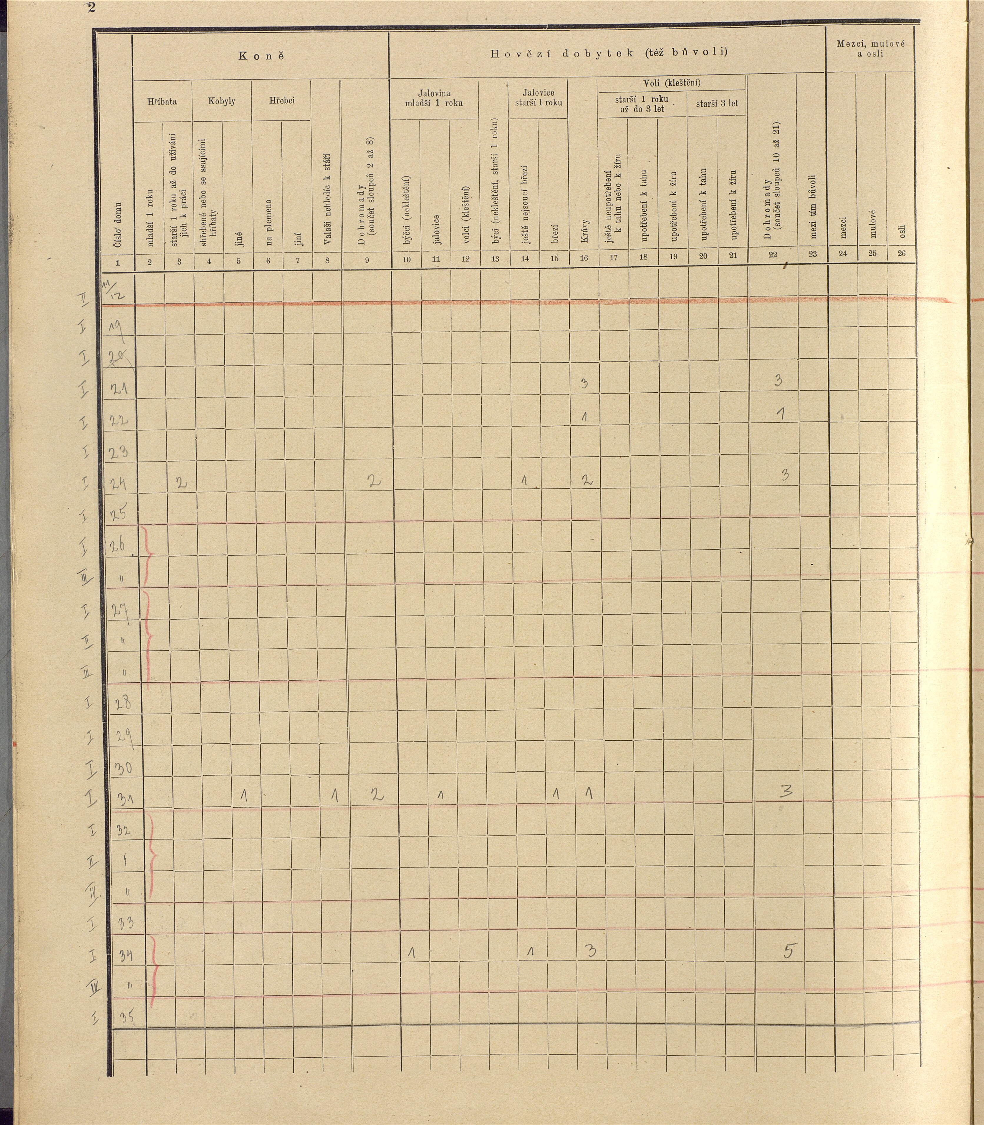 185. soap-ro_00013_census-sum-1910-rokycany-plzenske-predmesti_1850