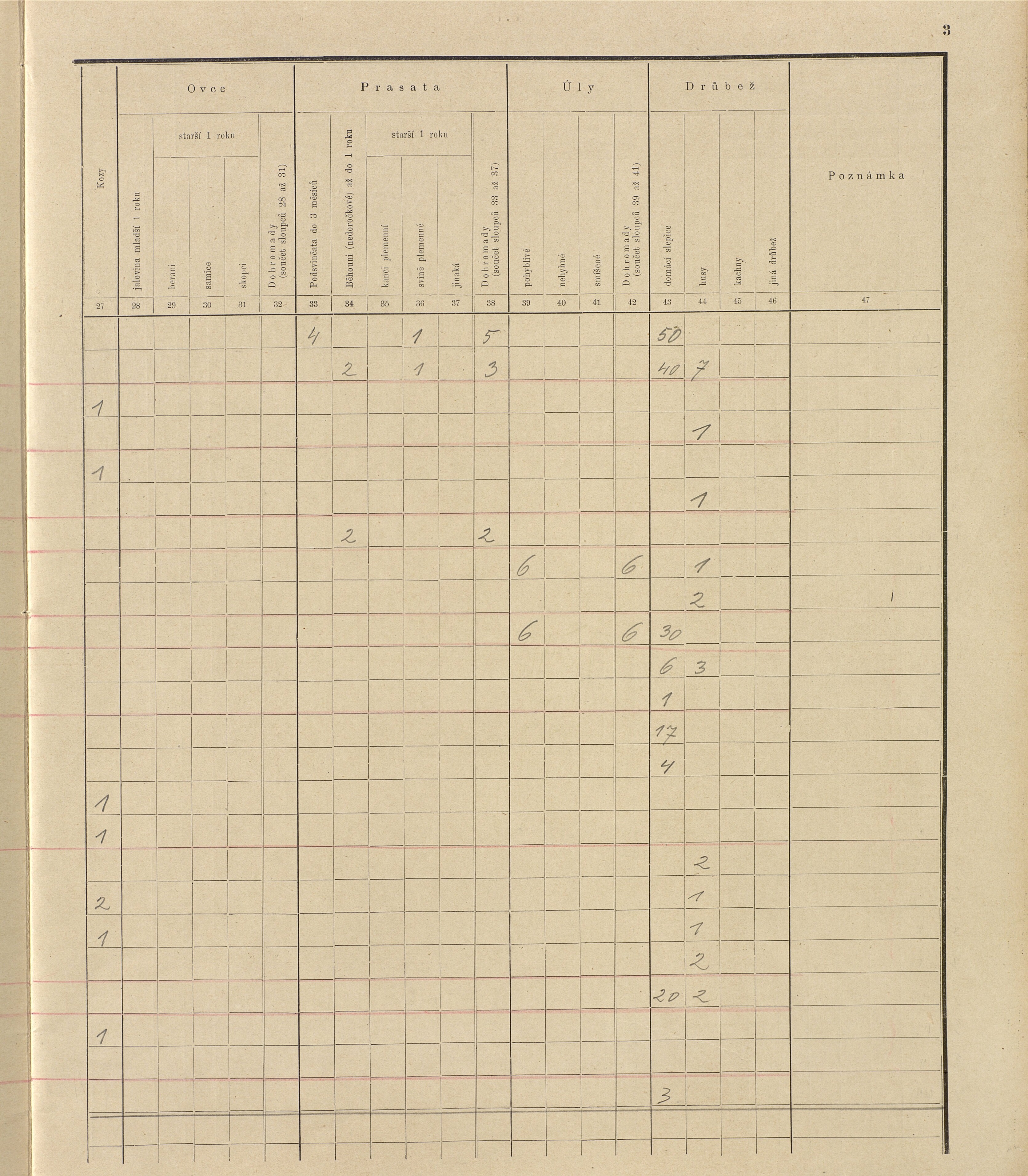 197. soap-ro_00013_census-sum-1910-rokycany-plzenske-predmesti_1970