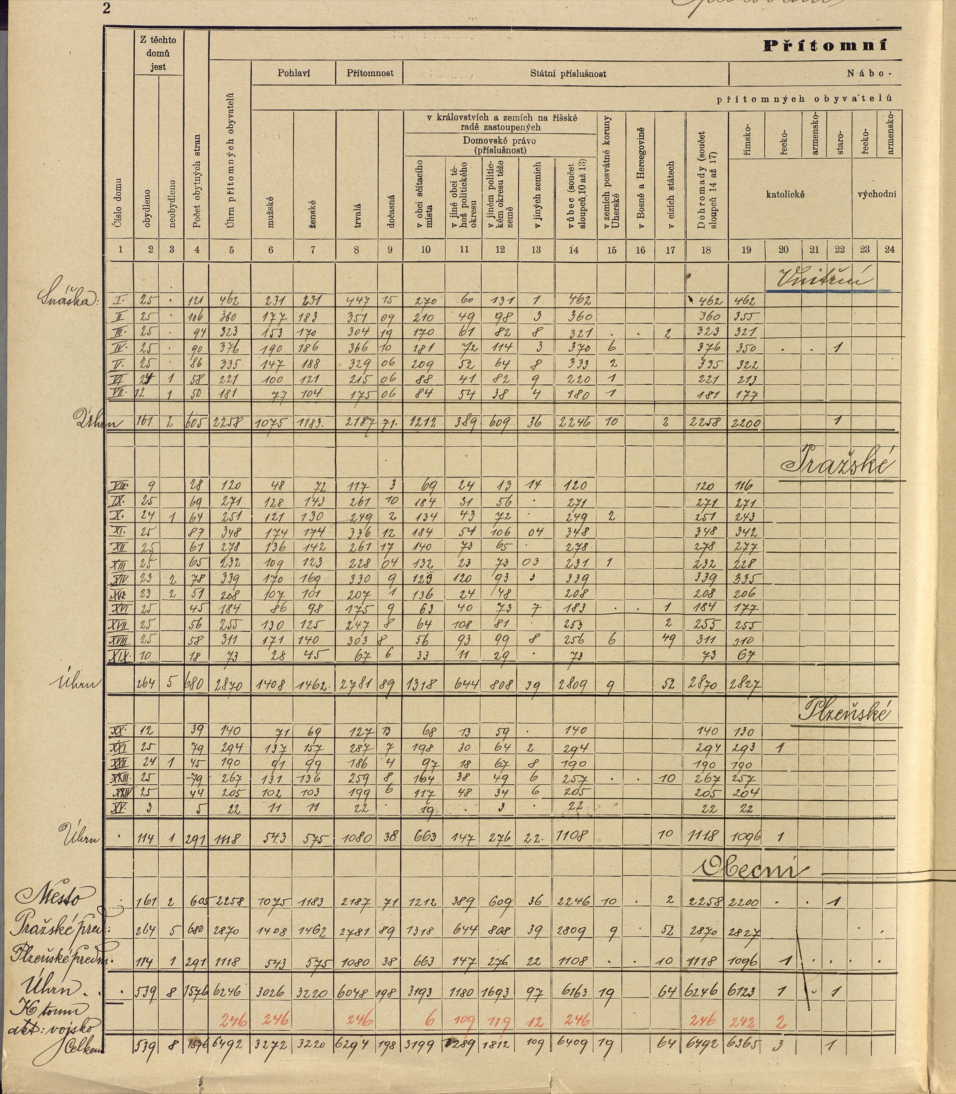 221. soap-ro_00013_census-sum-1910-rokycany-plzenske-predmesti_2210