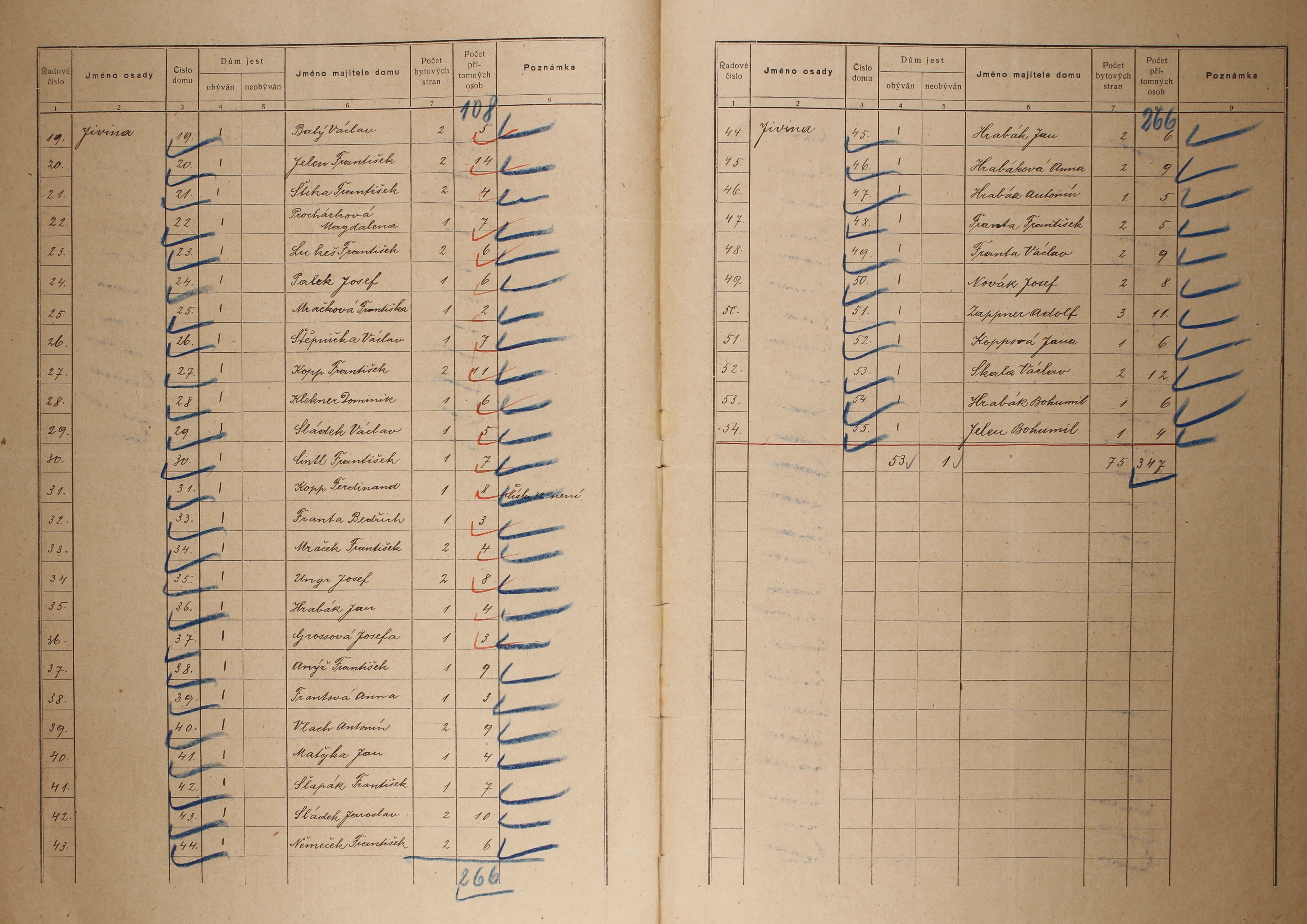 2. soap-ro_00002_census-sum-1921-jivina_0020