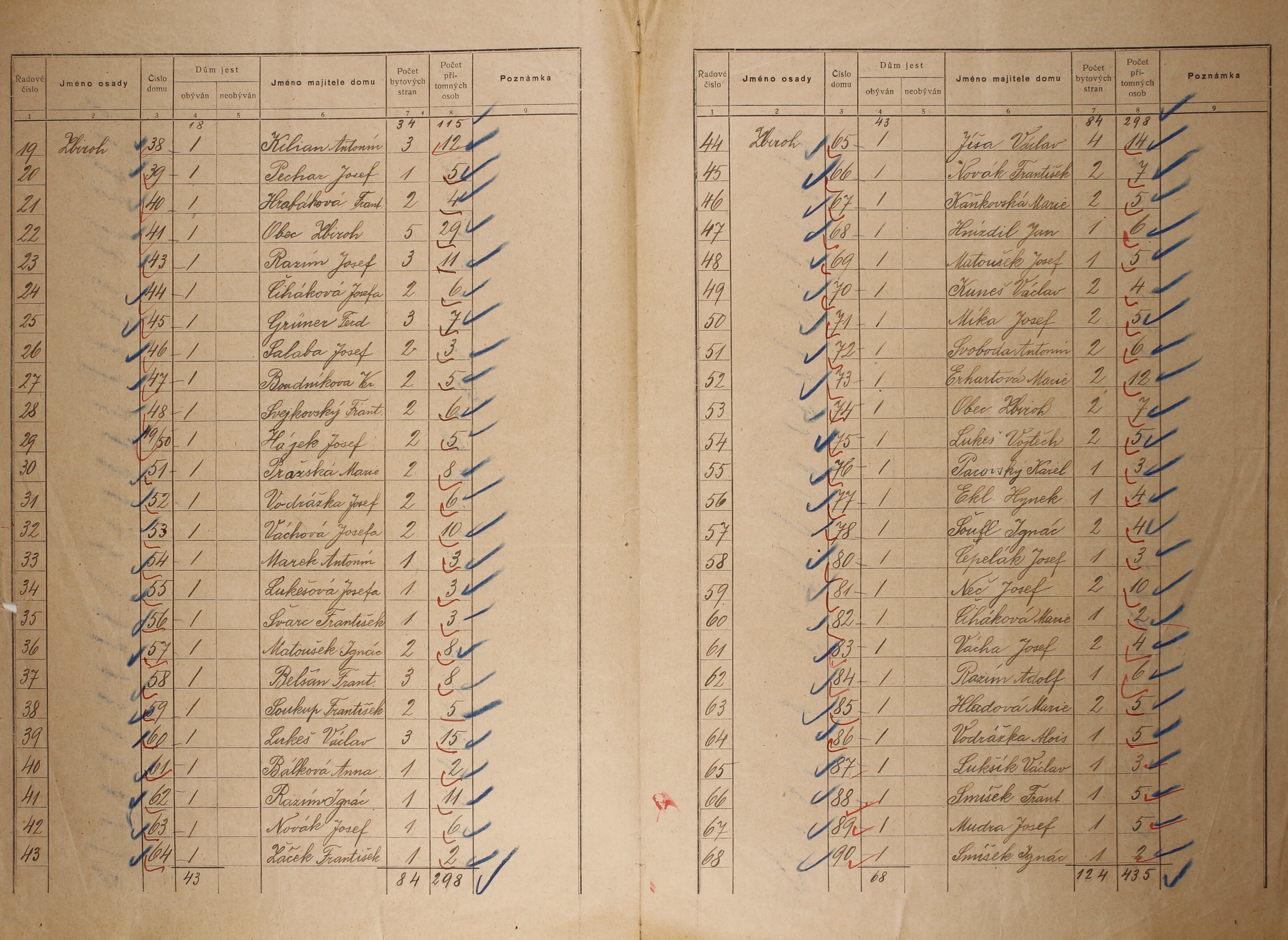 8. soap-ro_00002_census-sum-1921-zbiroh_0080