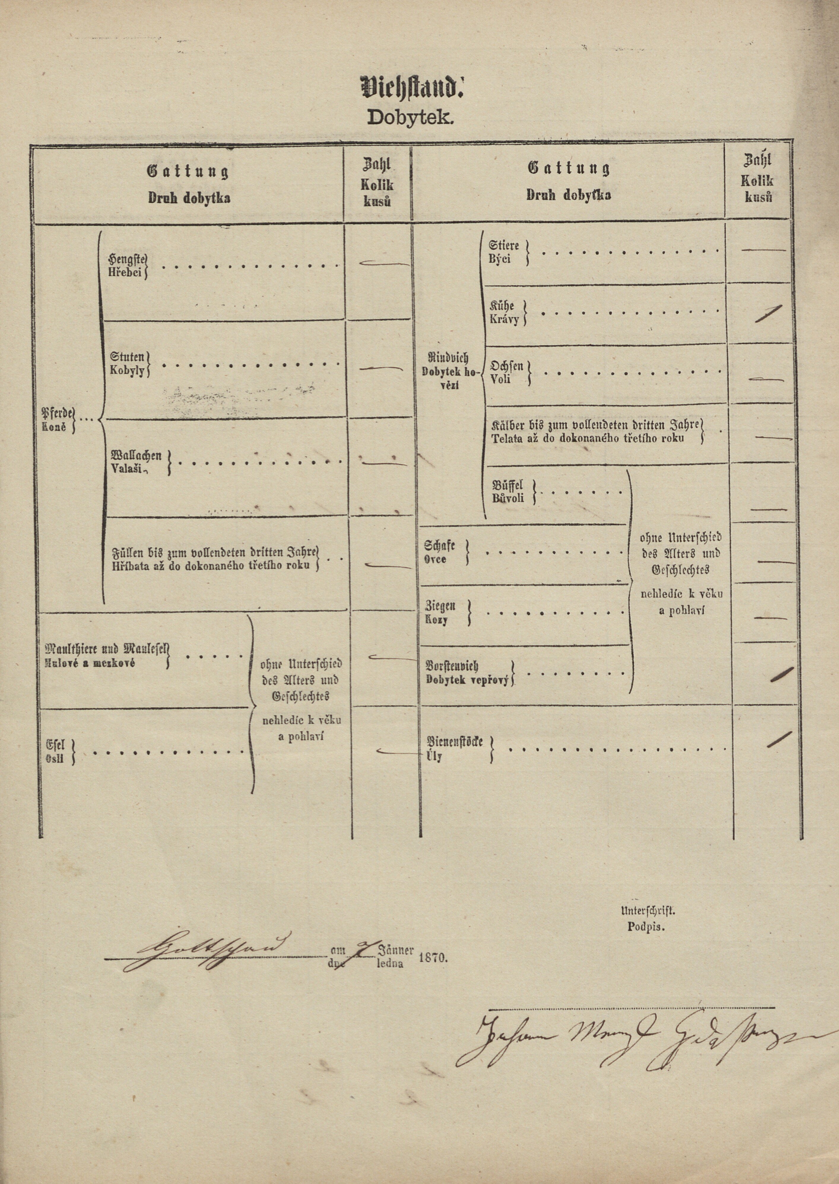 3. soap-tc_00191_census-1869-kocov-usti-cp002_0030