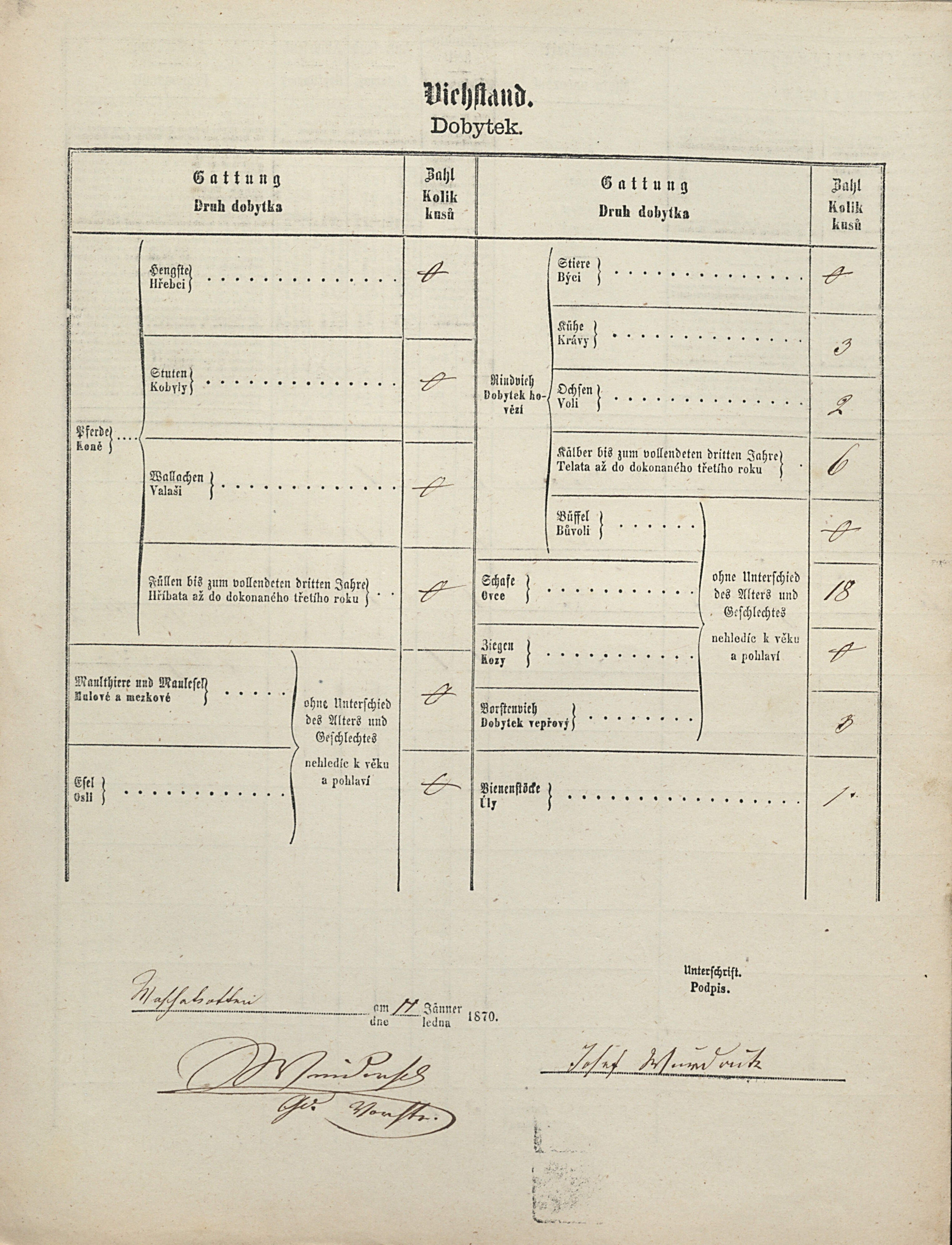 3. soap-tc_00192_census-1869-marsovy-chody-cp012_0030