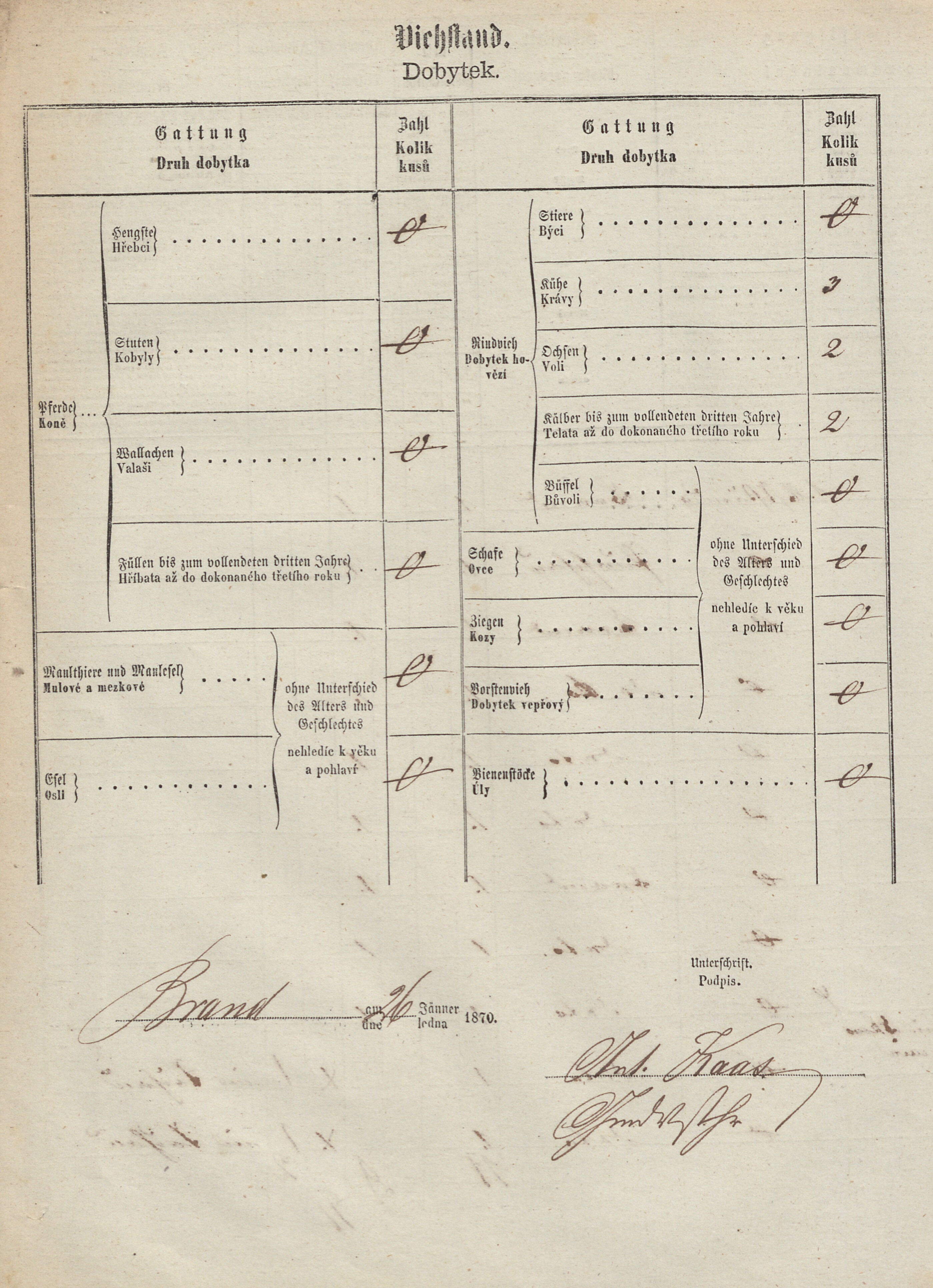 3. soap-tc_00192_census-1869-milire-cp021_0030