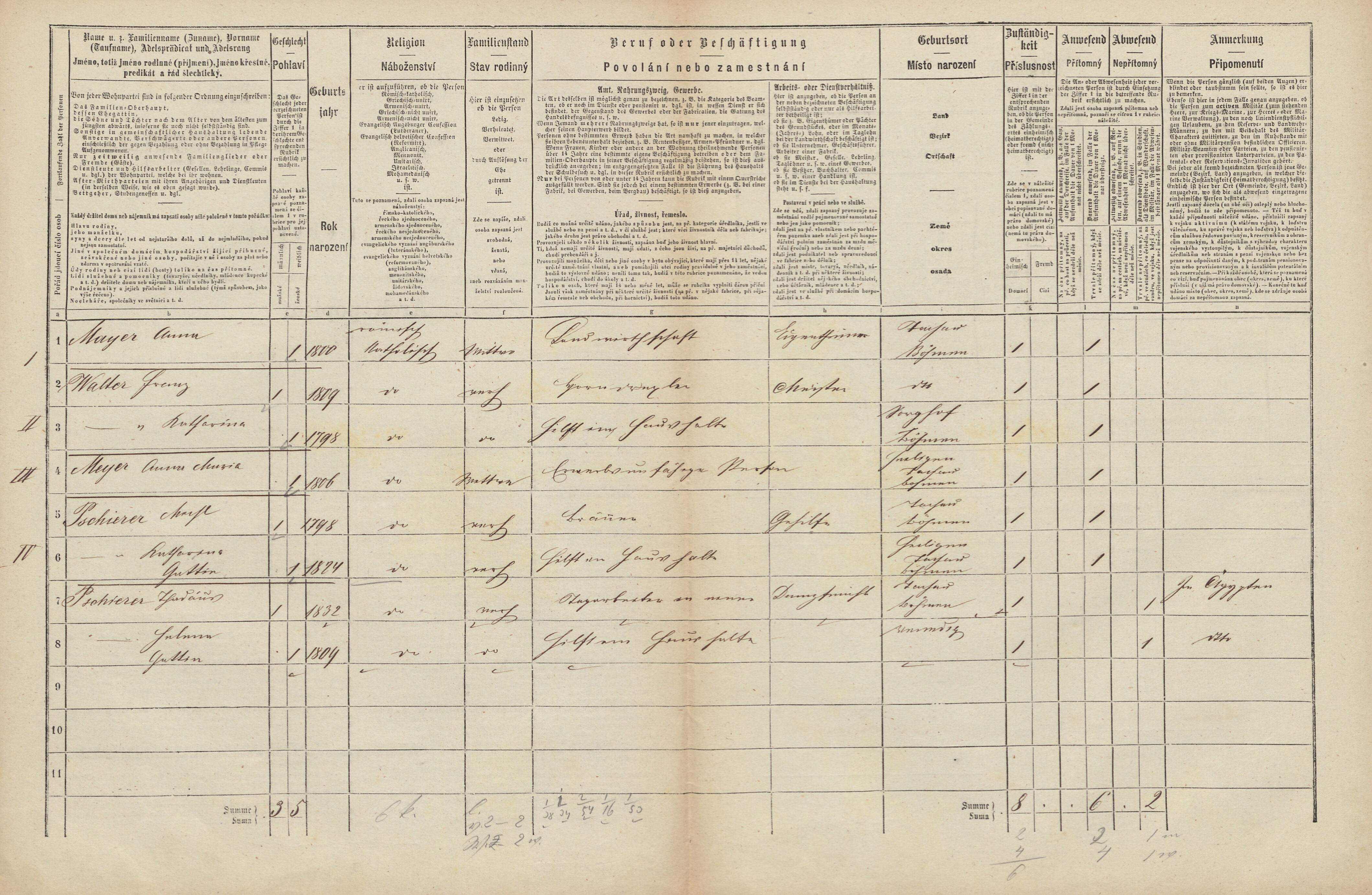 2. soap-tc_00192_census-1869-tachov-cp220_0020