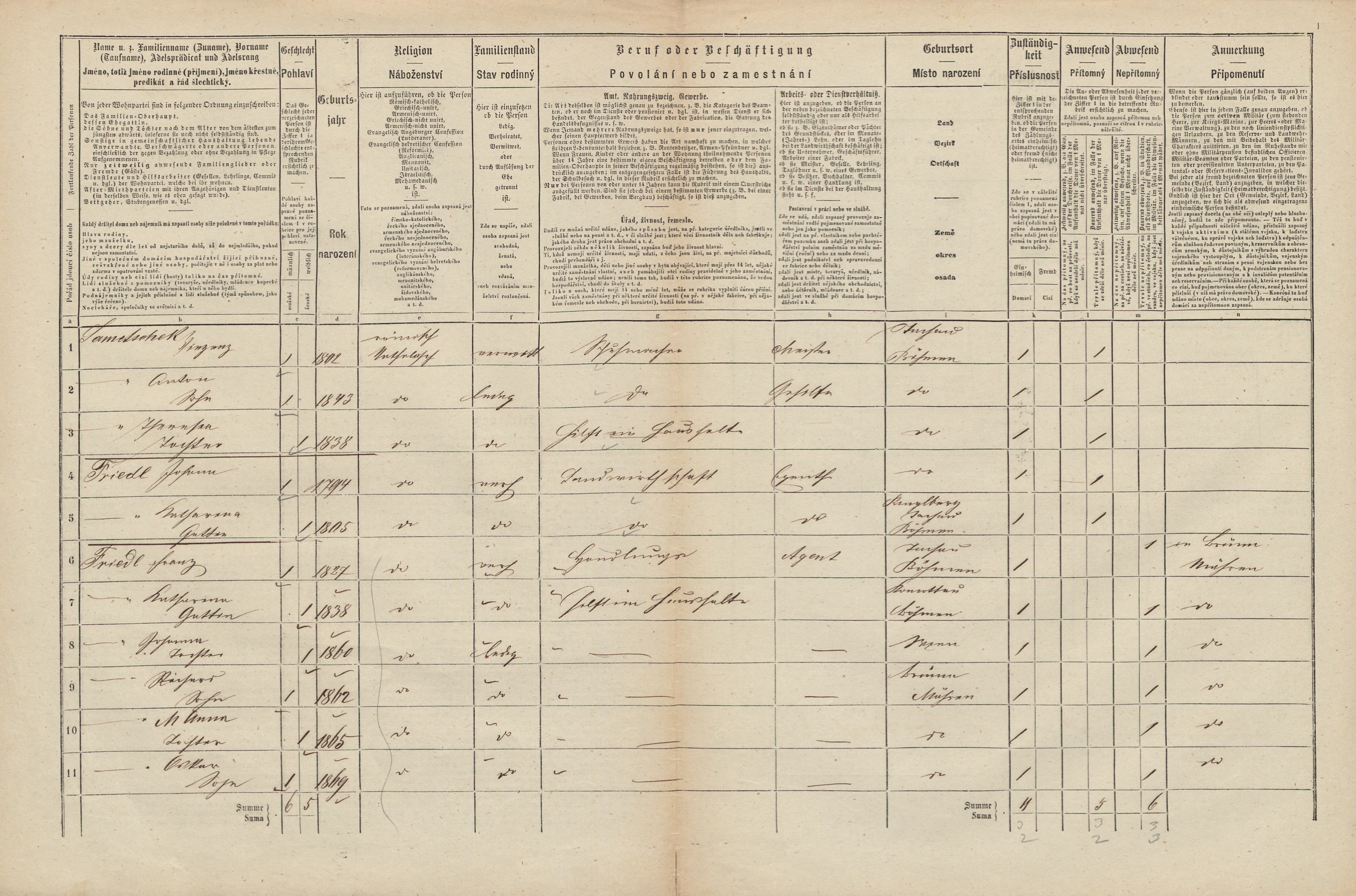 2. soap-tc_00192_census-1869-tachov-cp451_0020