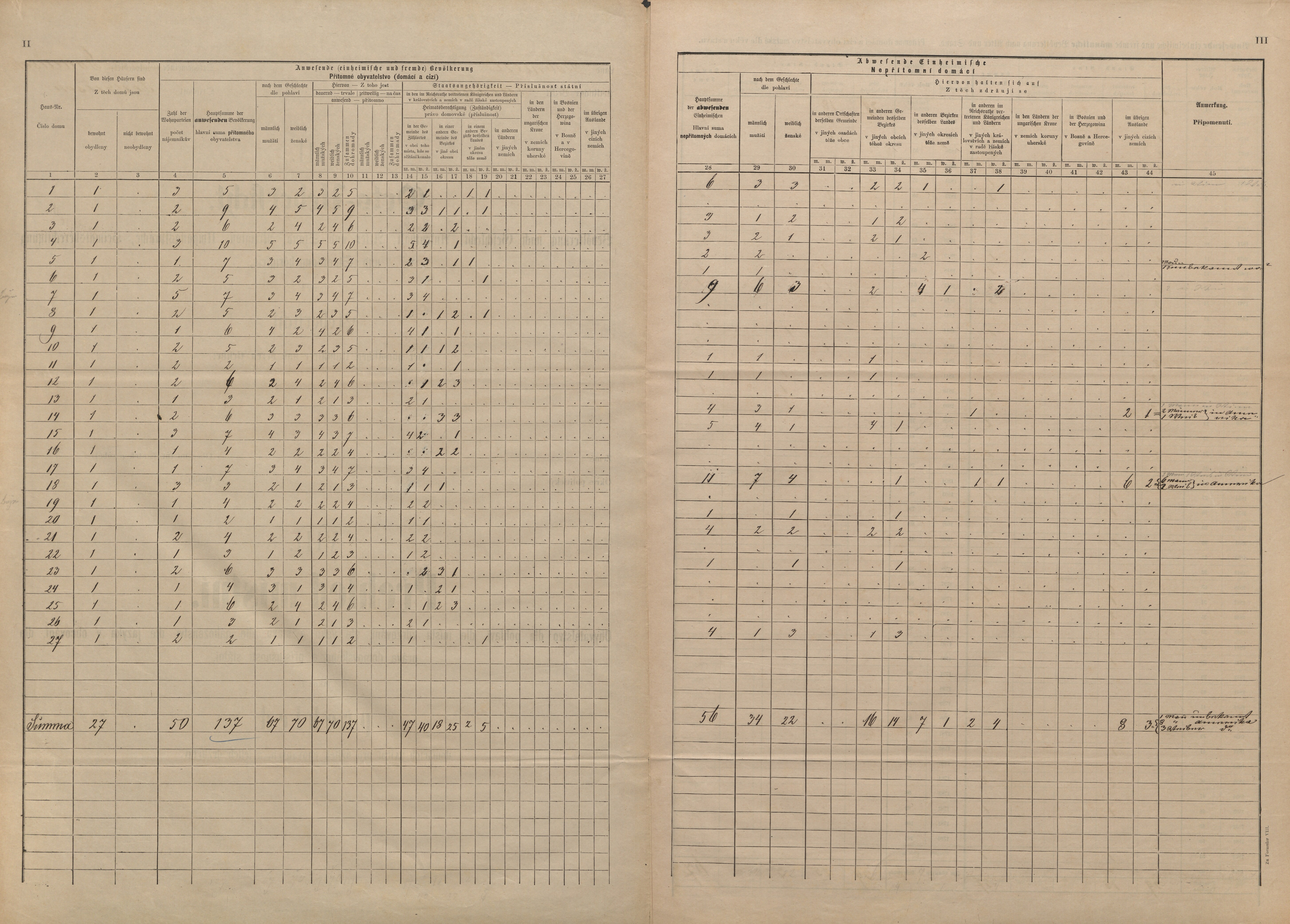 2. soap-tc_00192_census-sum-1880-jadruz_0020