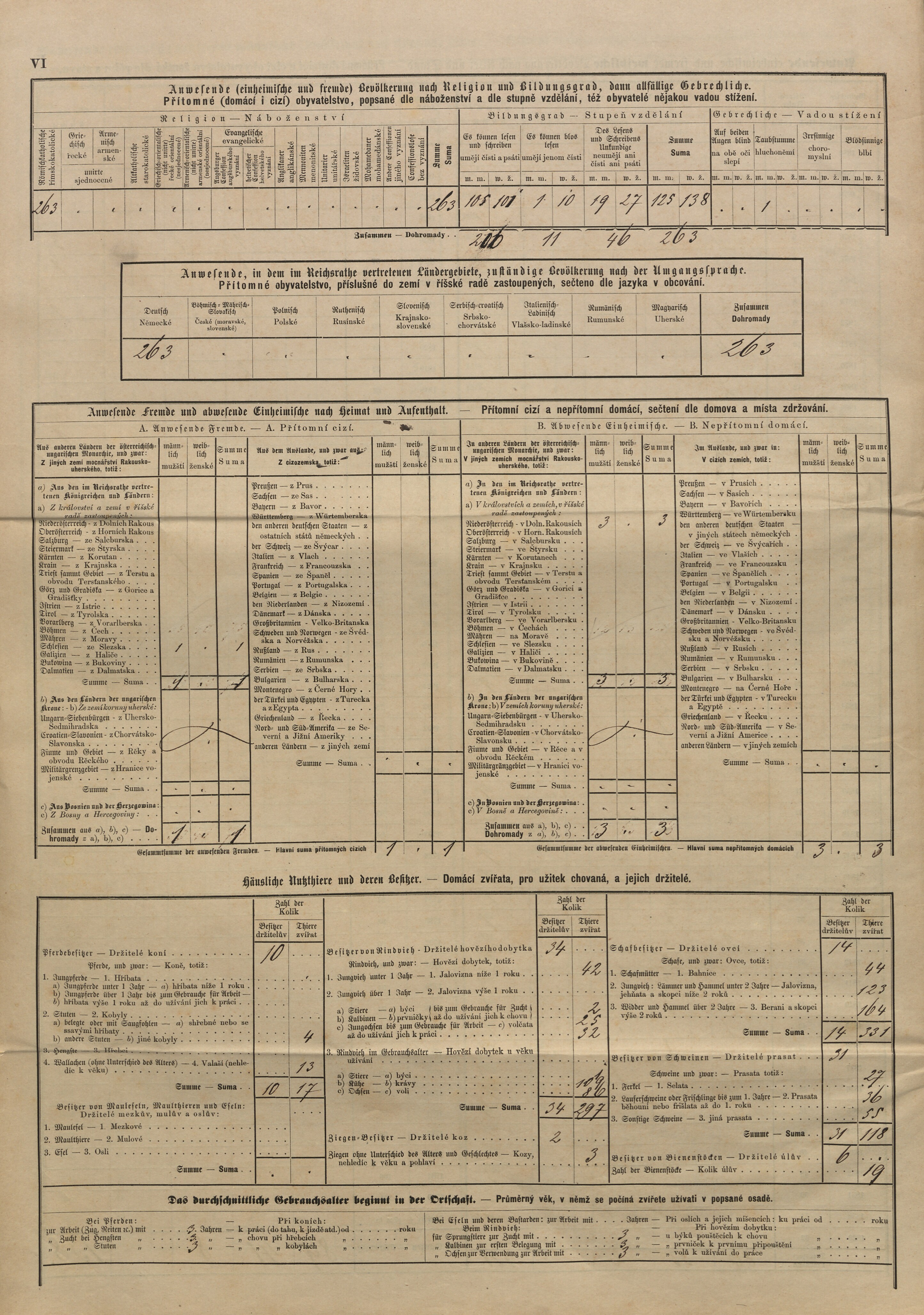 5. soap-tc_00192_census-sum-1880-lom_0050