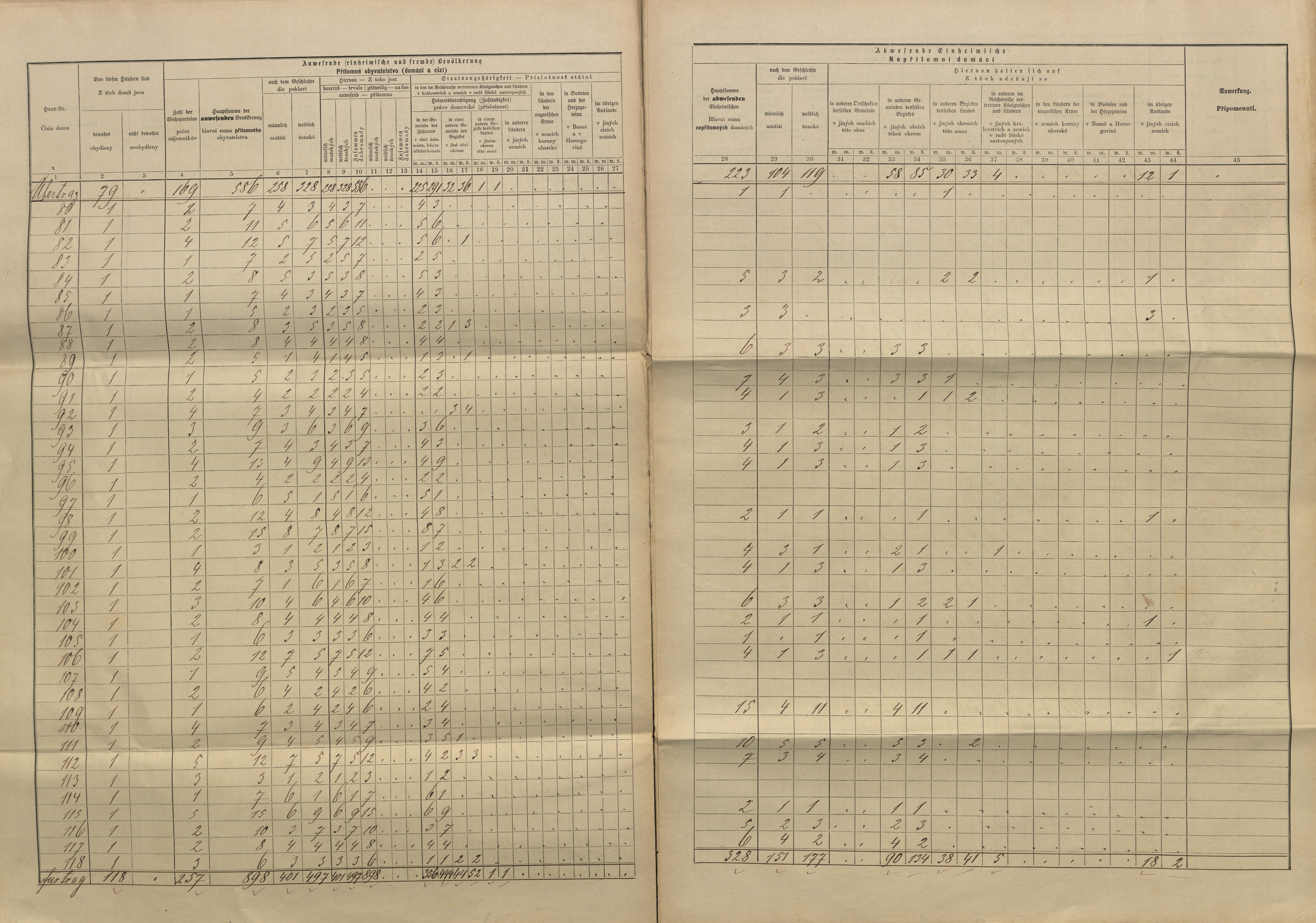 9. soap-tc_00192_census-sum-1880-milire_0090