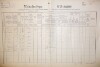 1. soap-do_00592_census-1890-domazlice-bezdekovske-predmesti-cp115_0010