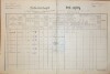 1. soap-do_00592_census-1890-pocinovice-cp041_0010