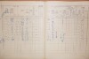 2. soap-do_00592_census-1910-hradiste-cp026_0020