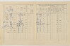 2. soap-do_00592_census-1910-kdyne-cp185_0020