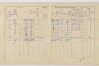 2. soap-do_00592_census-1910-kdyne-cp209_0020