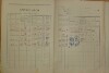 2. soap-do_00592_census-1921-kolovec-cp119_0020