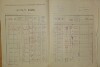 2. soap-do_00592_census-1921-miletice-cp051_0020