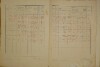 3. soap-do_00592_census-1921-tesovice-cp001_0030