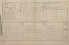 2. soap-kt_01159_census-1880-mecholupy-cp001_0020