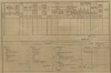 4. soap-kt_01159_census-1890-luby-cp027_0040